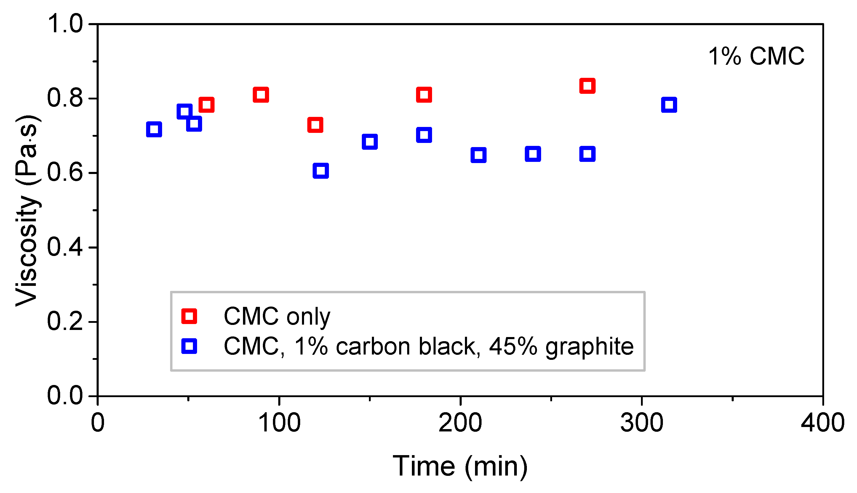 Polymers 13 04033 g002 550