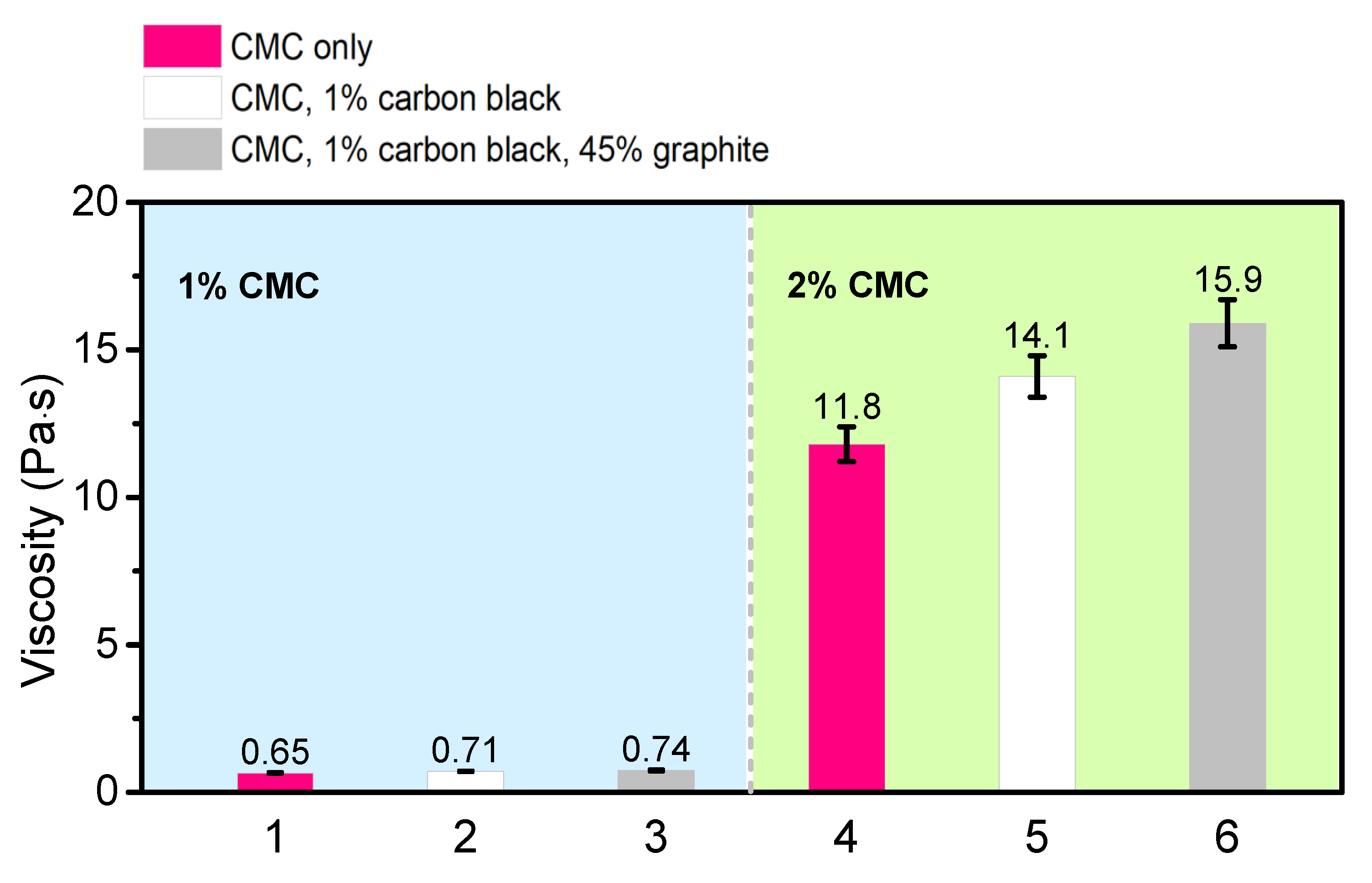 Polymers 13 04033 g004 550