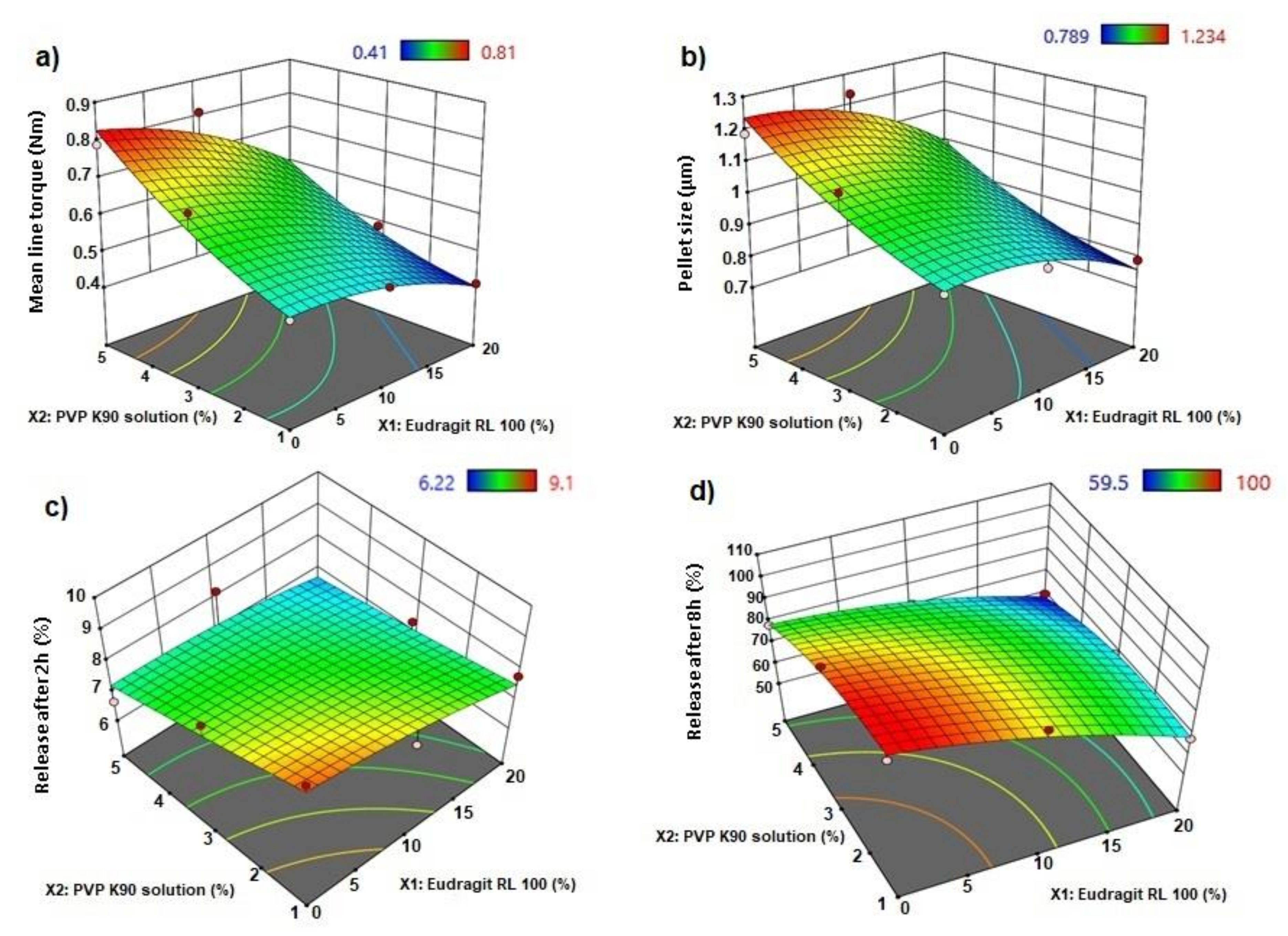 Polymers 13 04034 g002 550