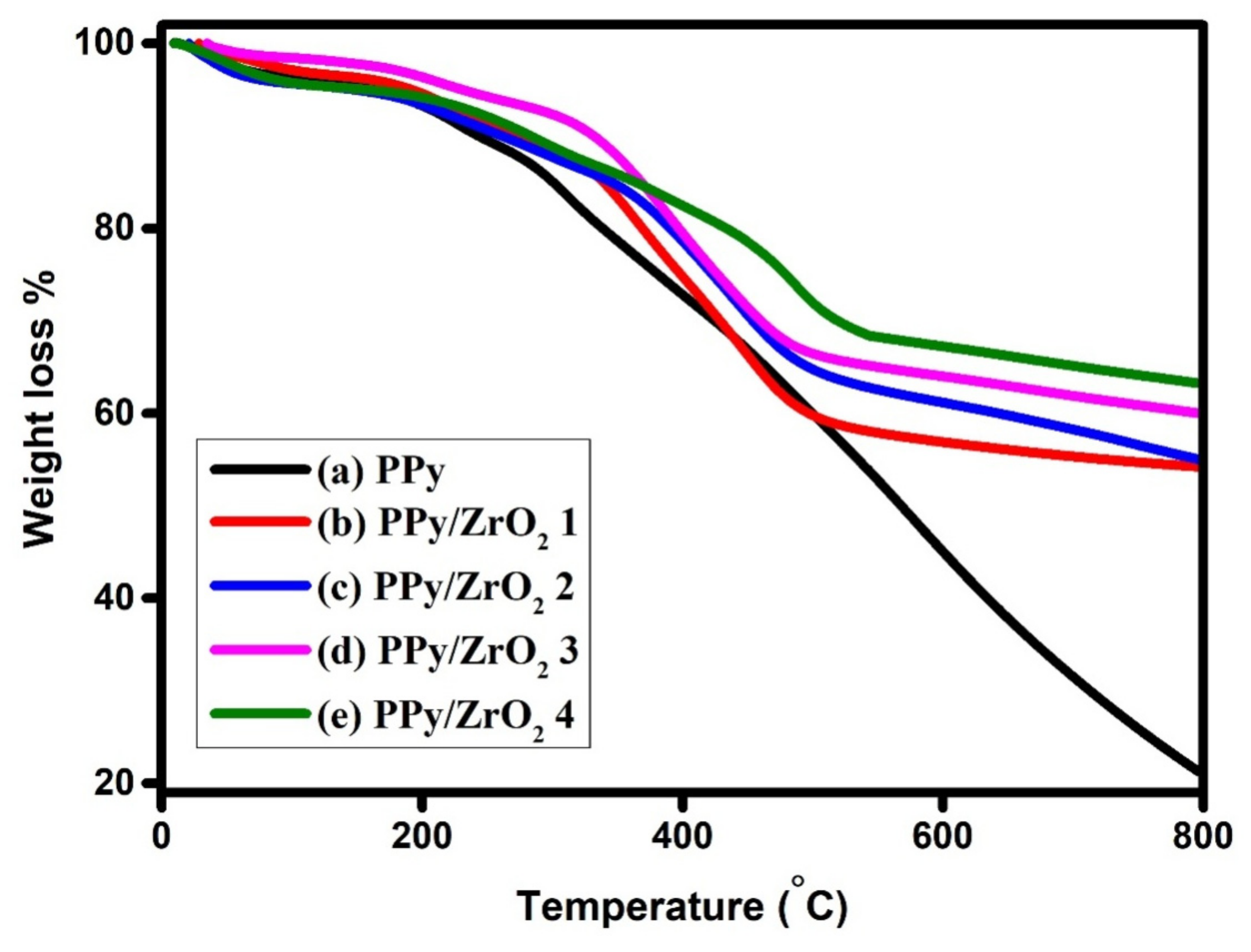 Polymers 13 04035 g005