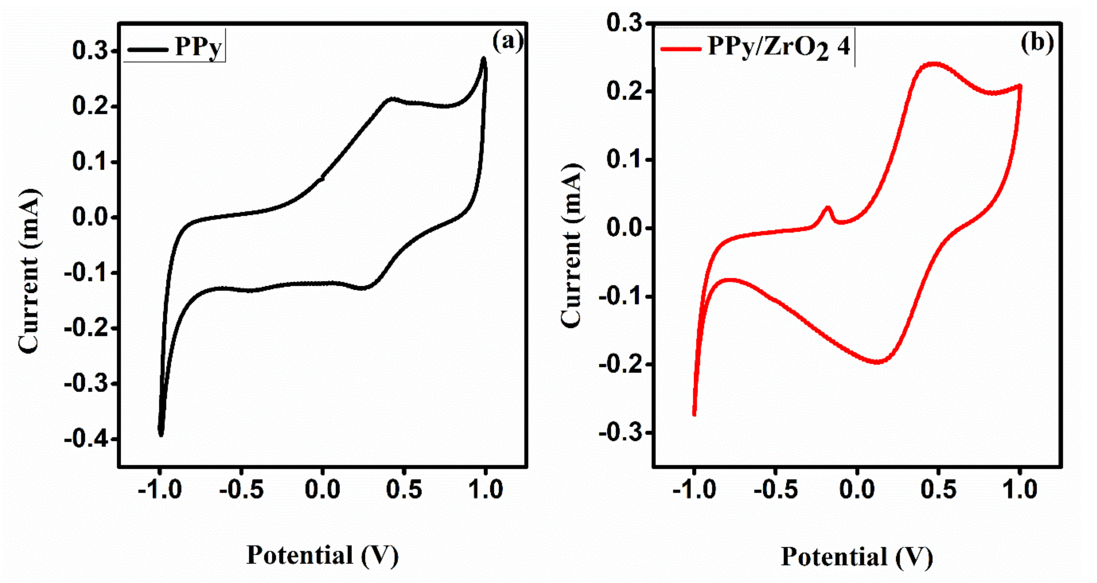 Polymers 13 04035 g007