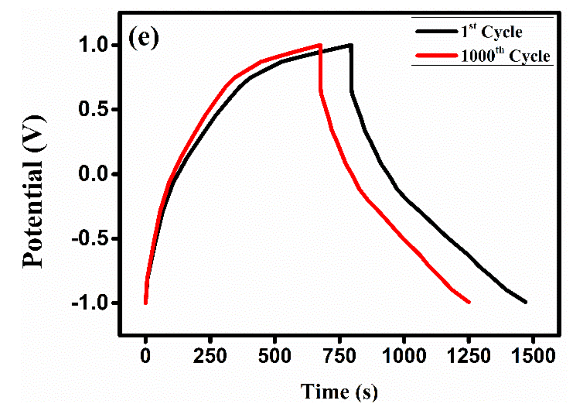 Polymers 13 04035 g009b