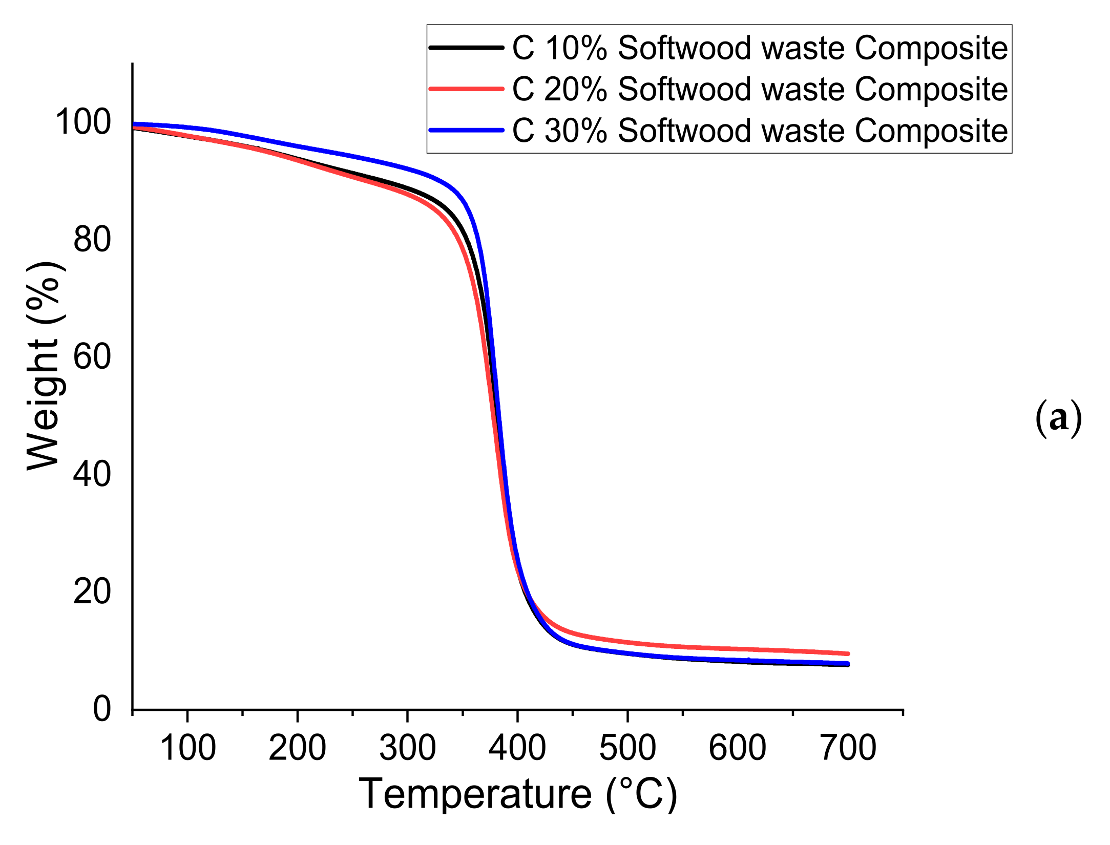 Polymers 13 04038 g013a