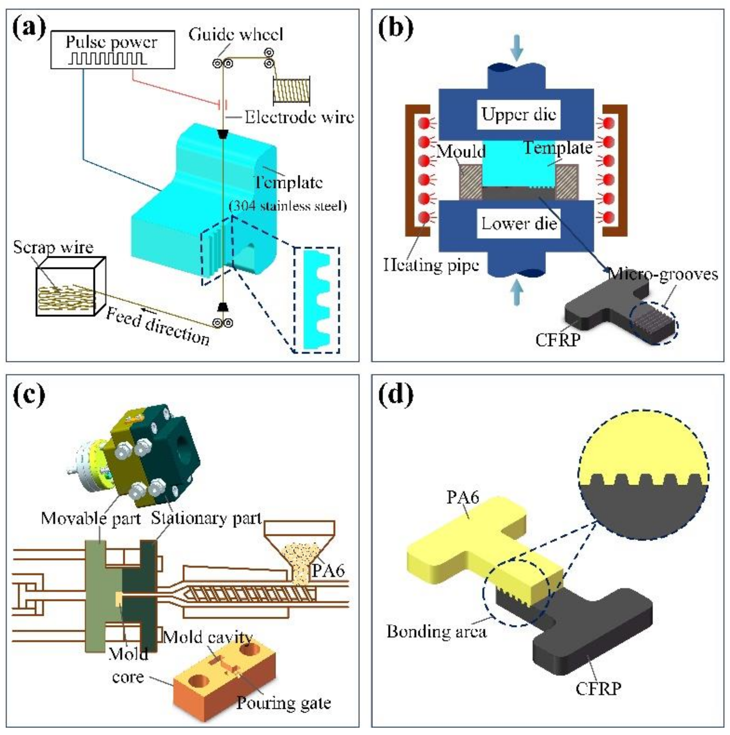 Polymers 13 04039 g001 550