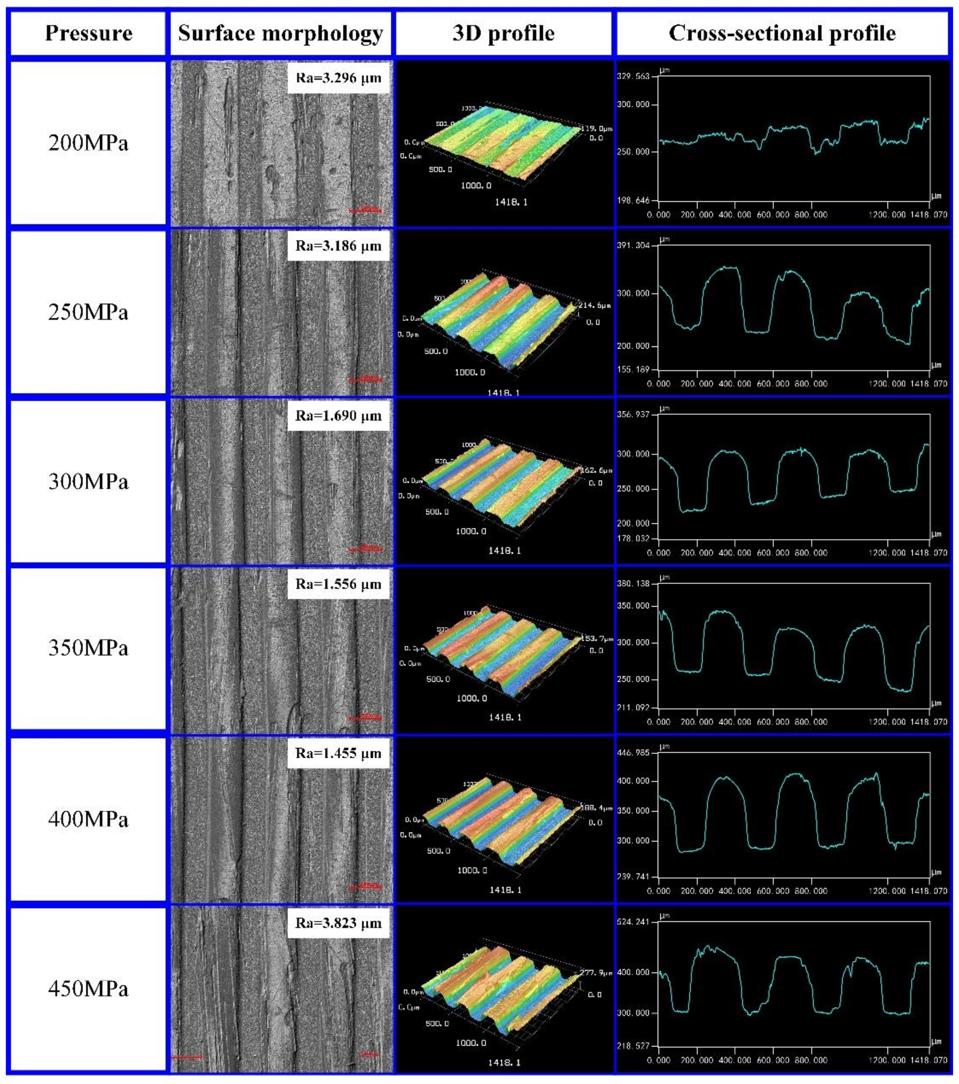 Polymers 13 04039 g004 550