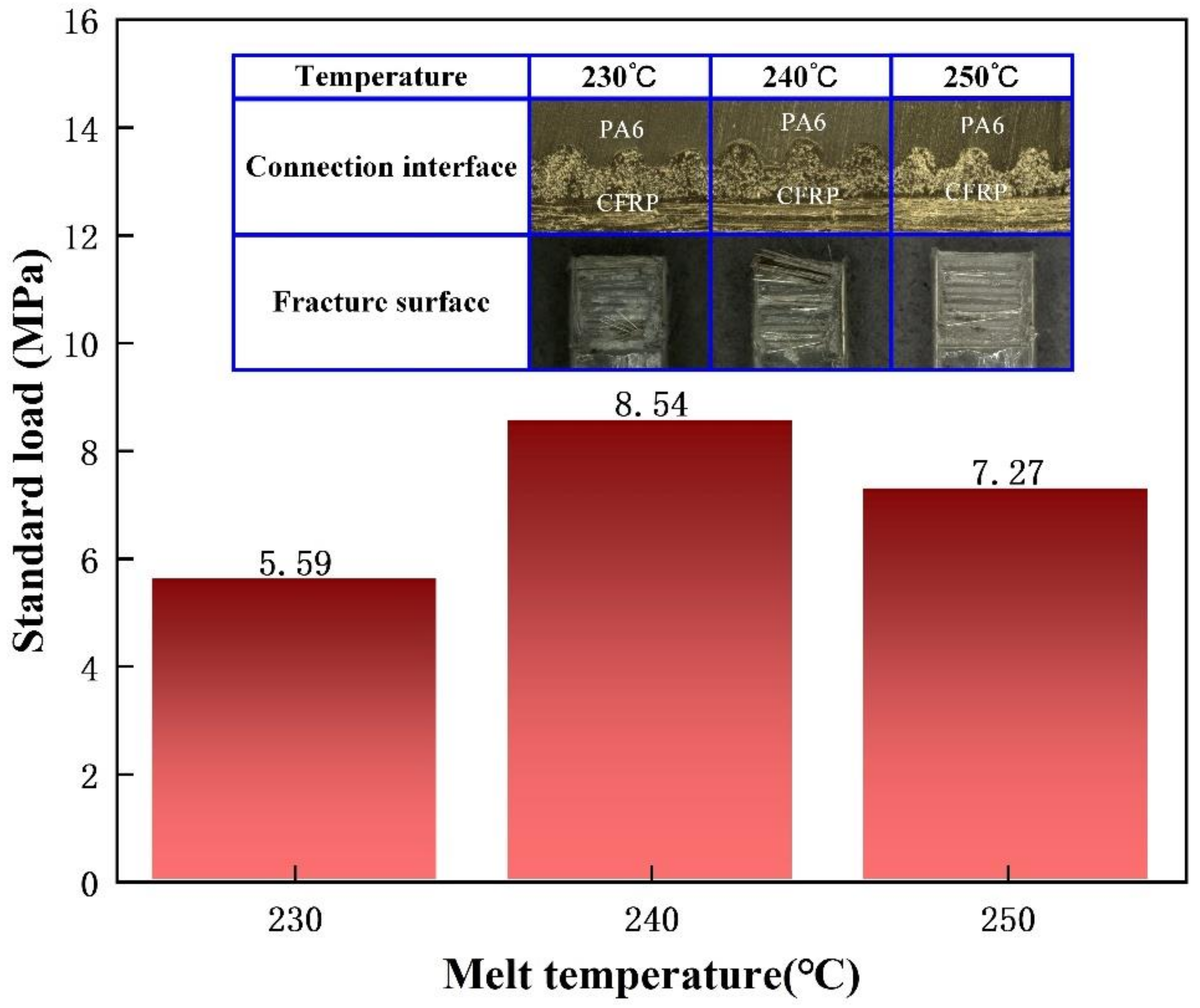 Polymers 13 04039 g007 550