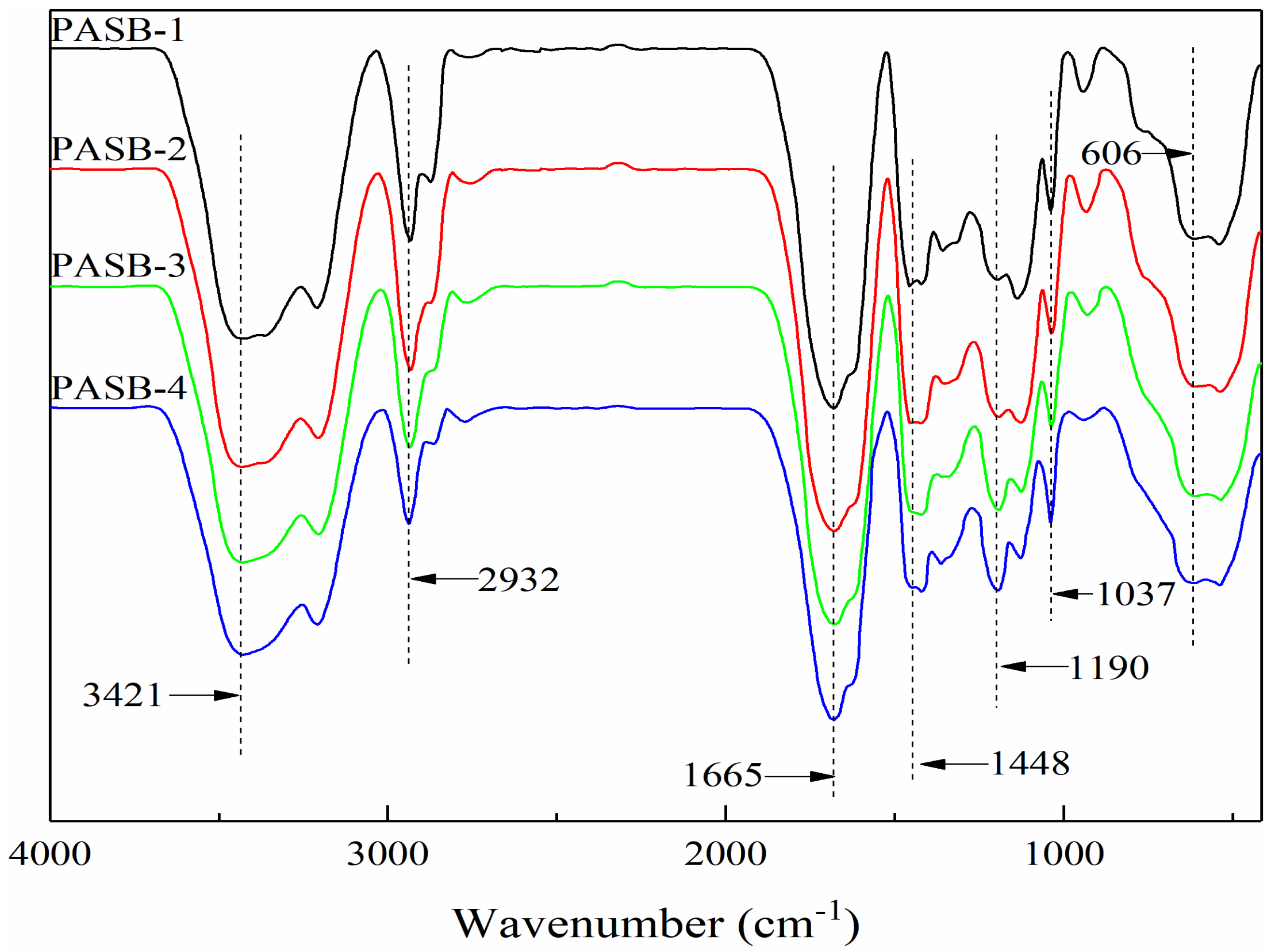 Polymers 13 04041 g002 550