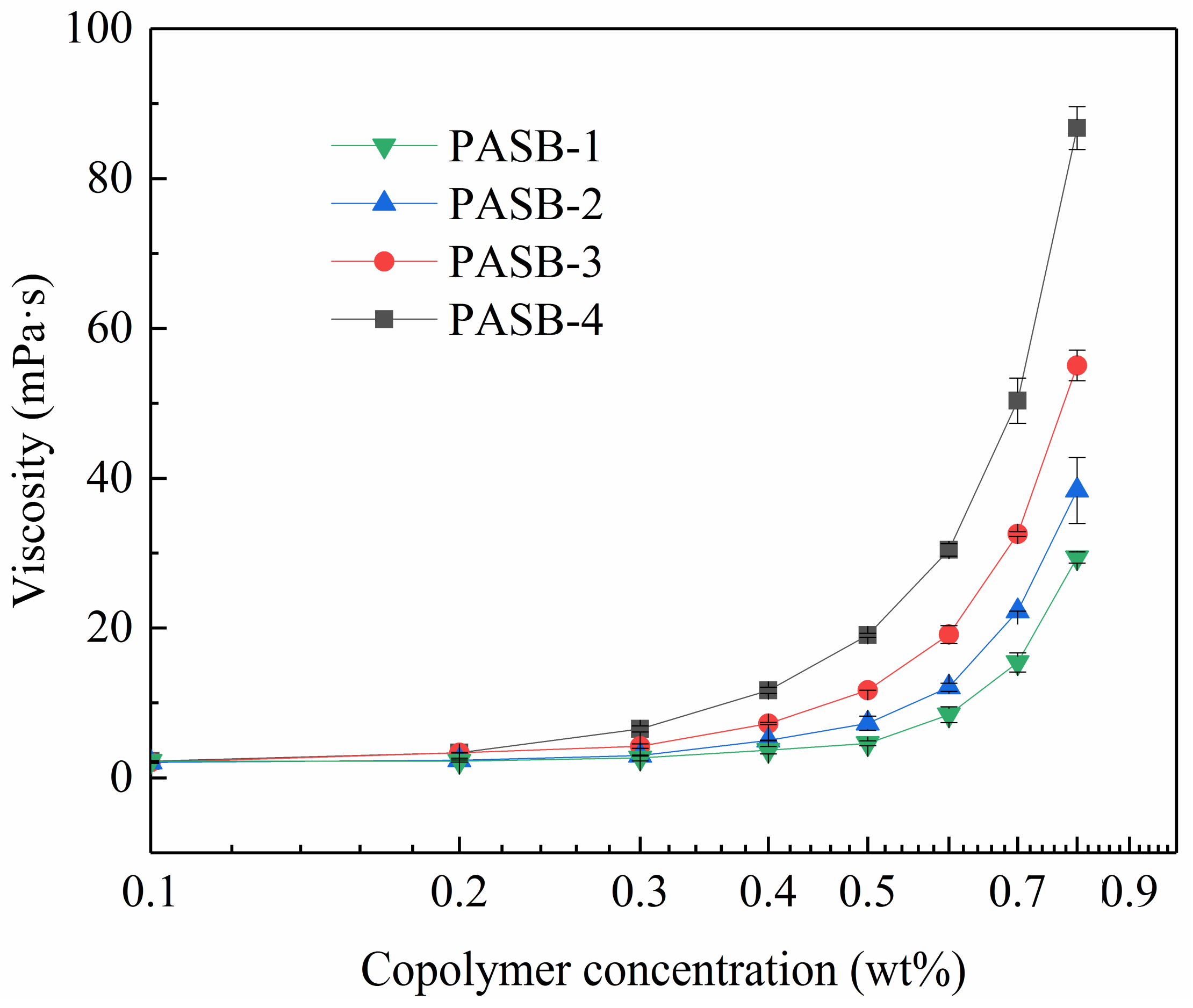 Polymers 13 04041 g004 550