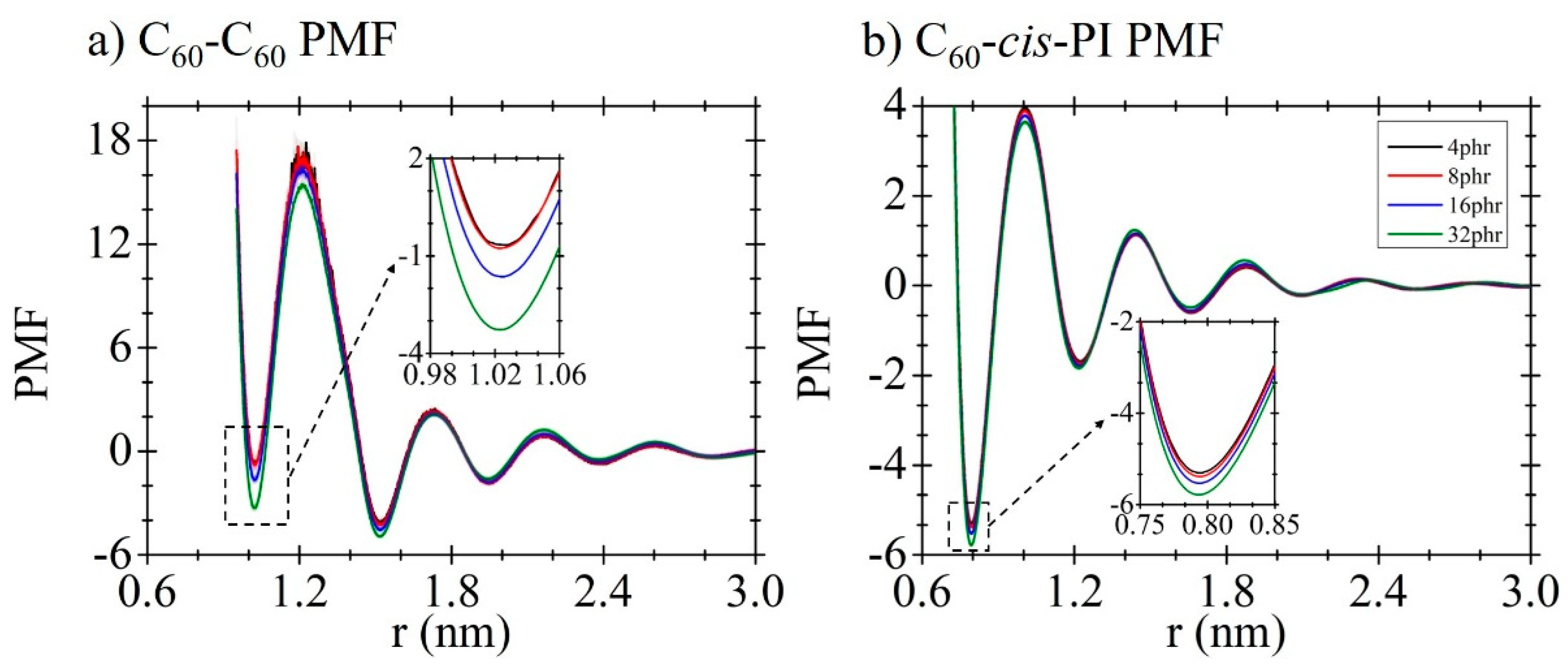 Polymers 13 04044 g002