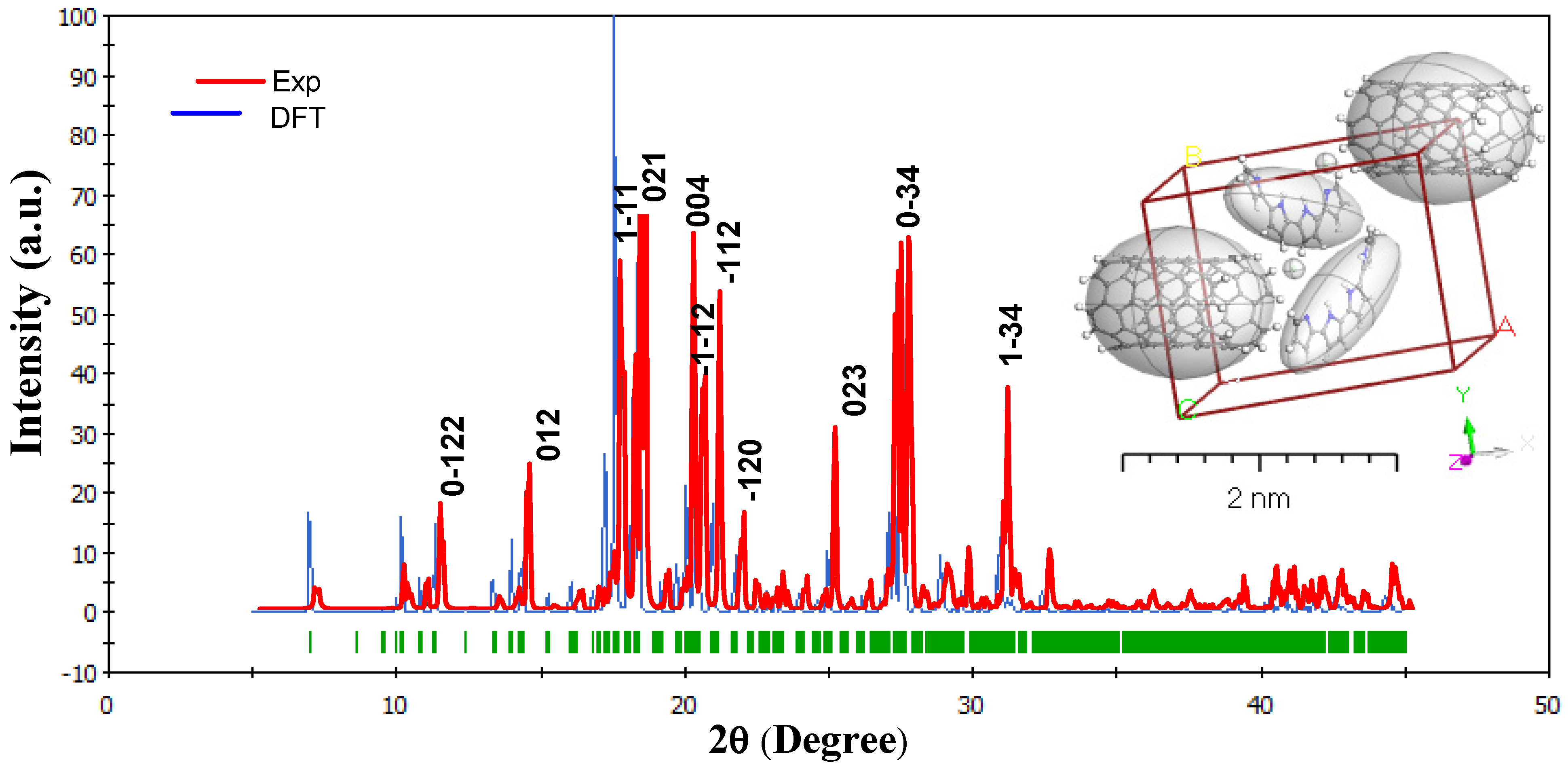Polymers 13 04045 g002
