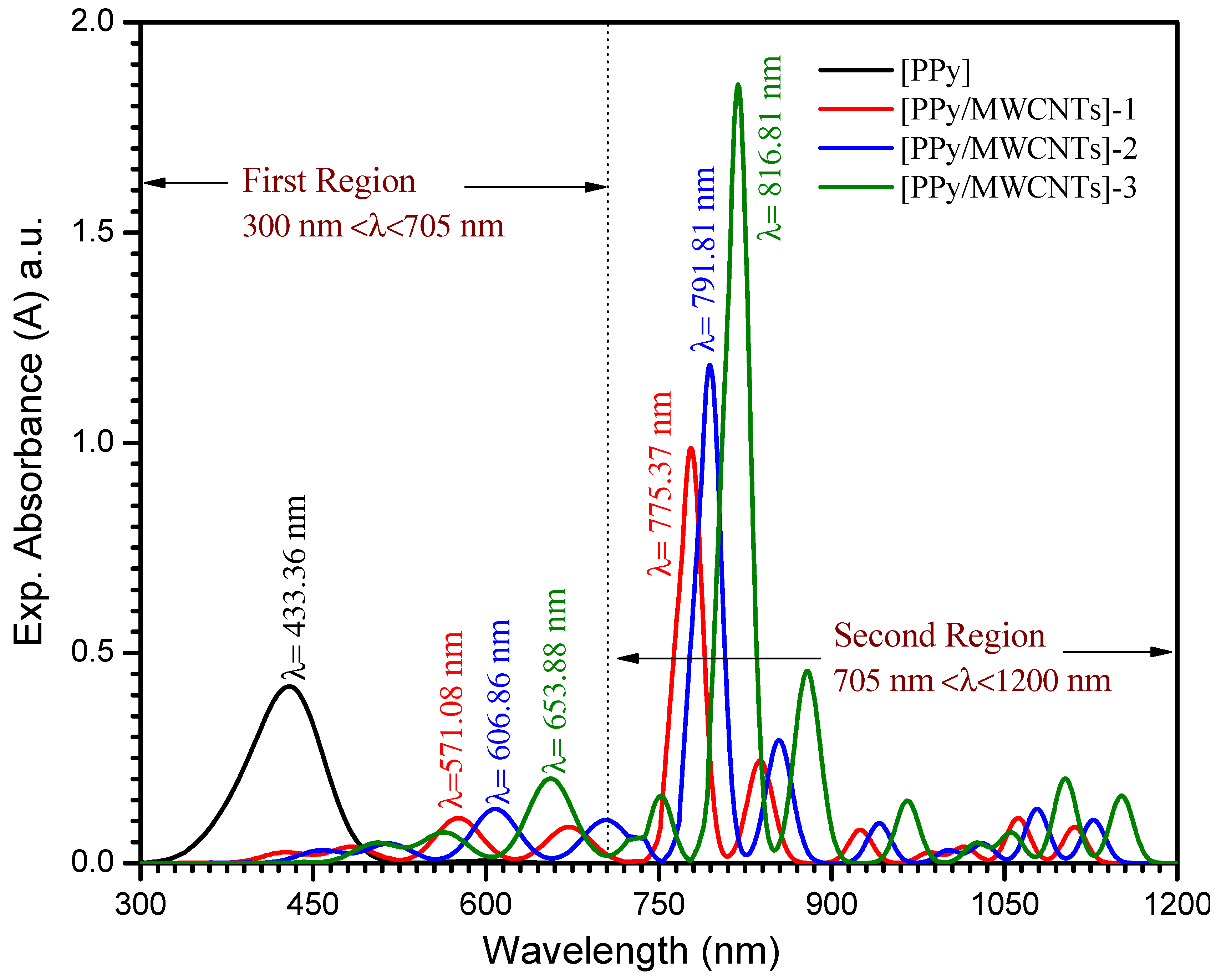 Polymers 13 04045 g004
