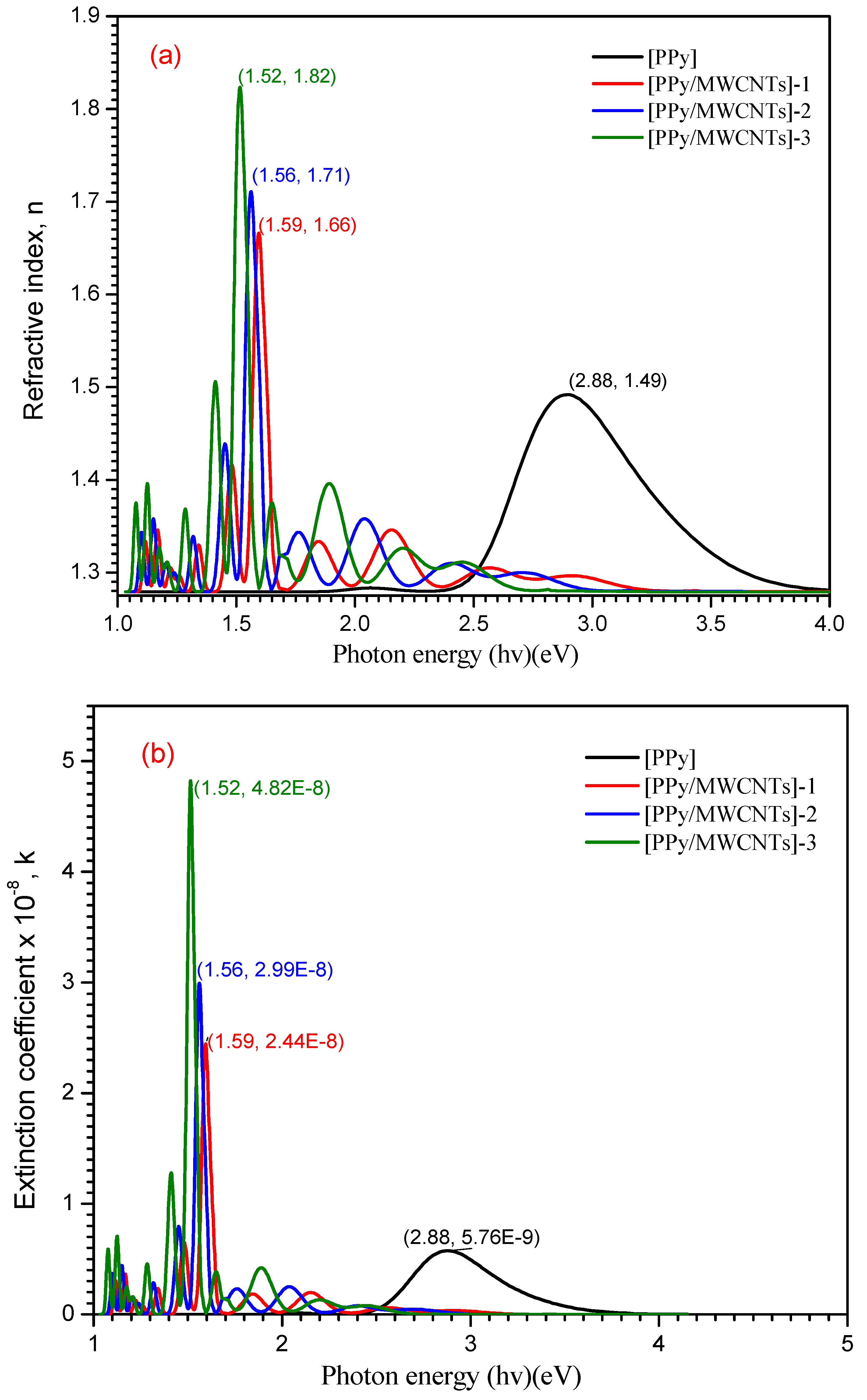 Polymers 13 04045 g006a