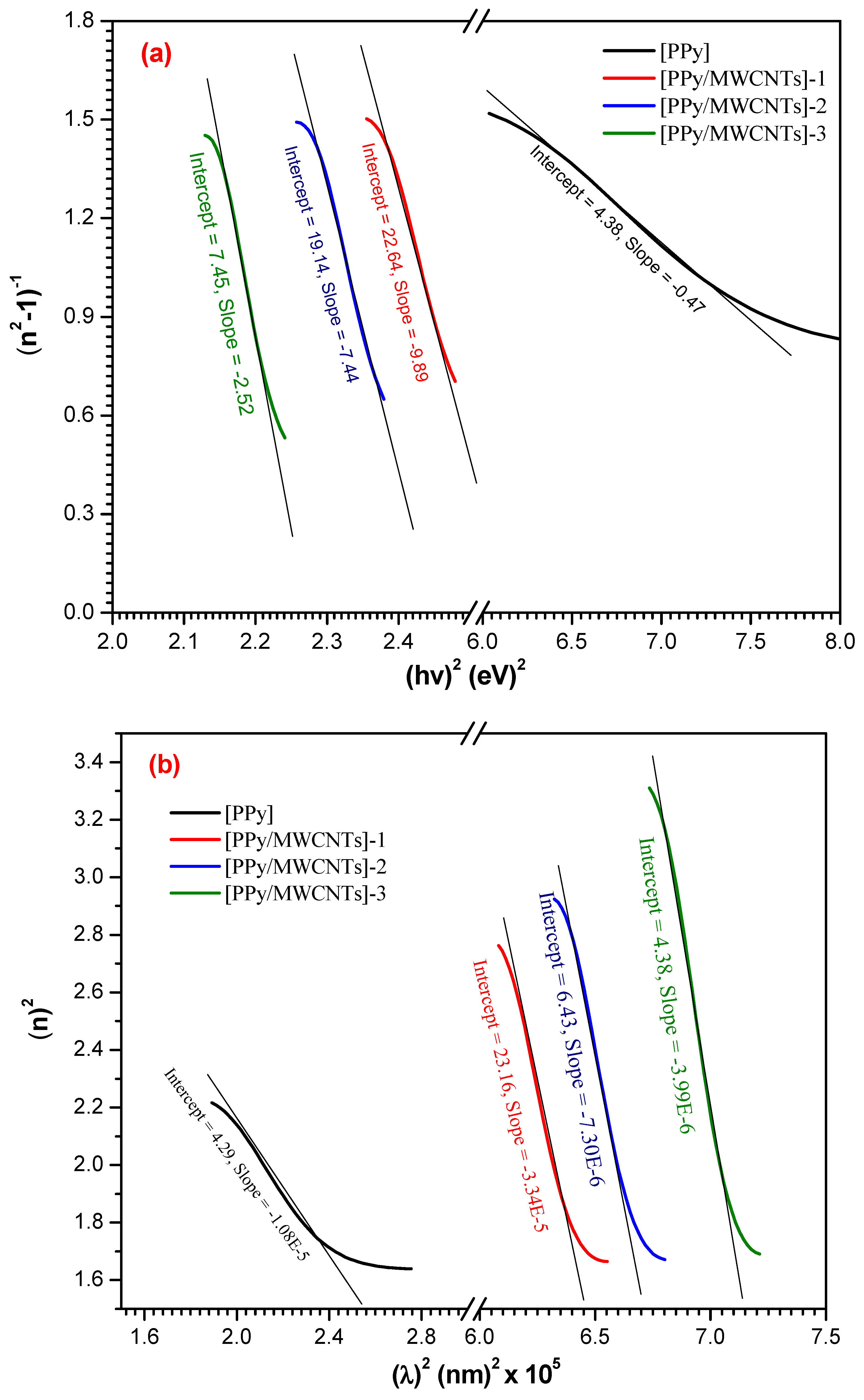 Polymers 13 04045 g007a