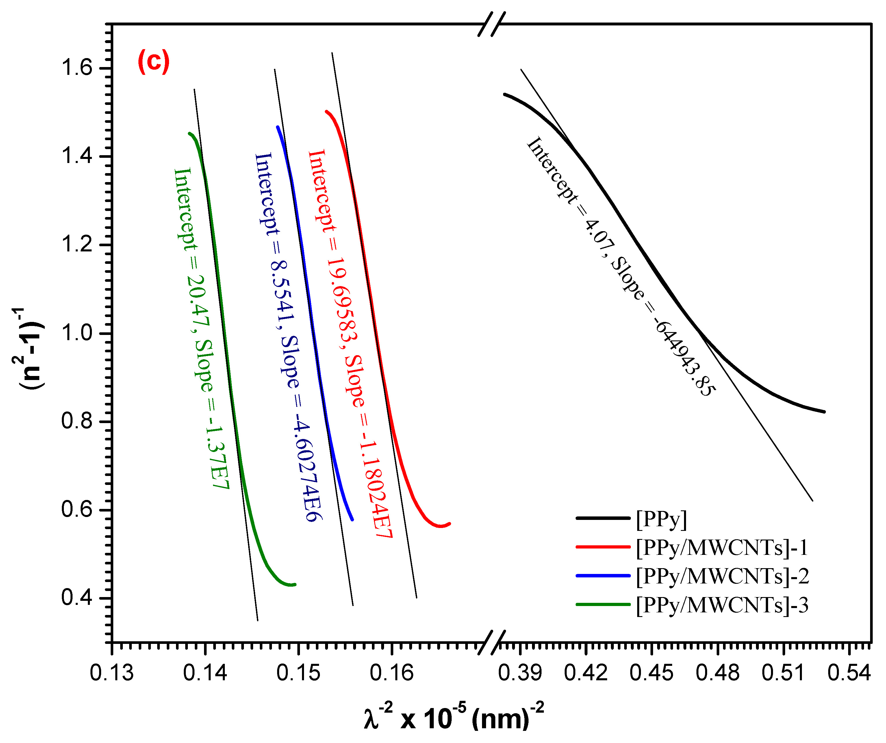Polymers 13 04045 g007b