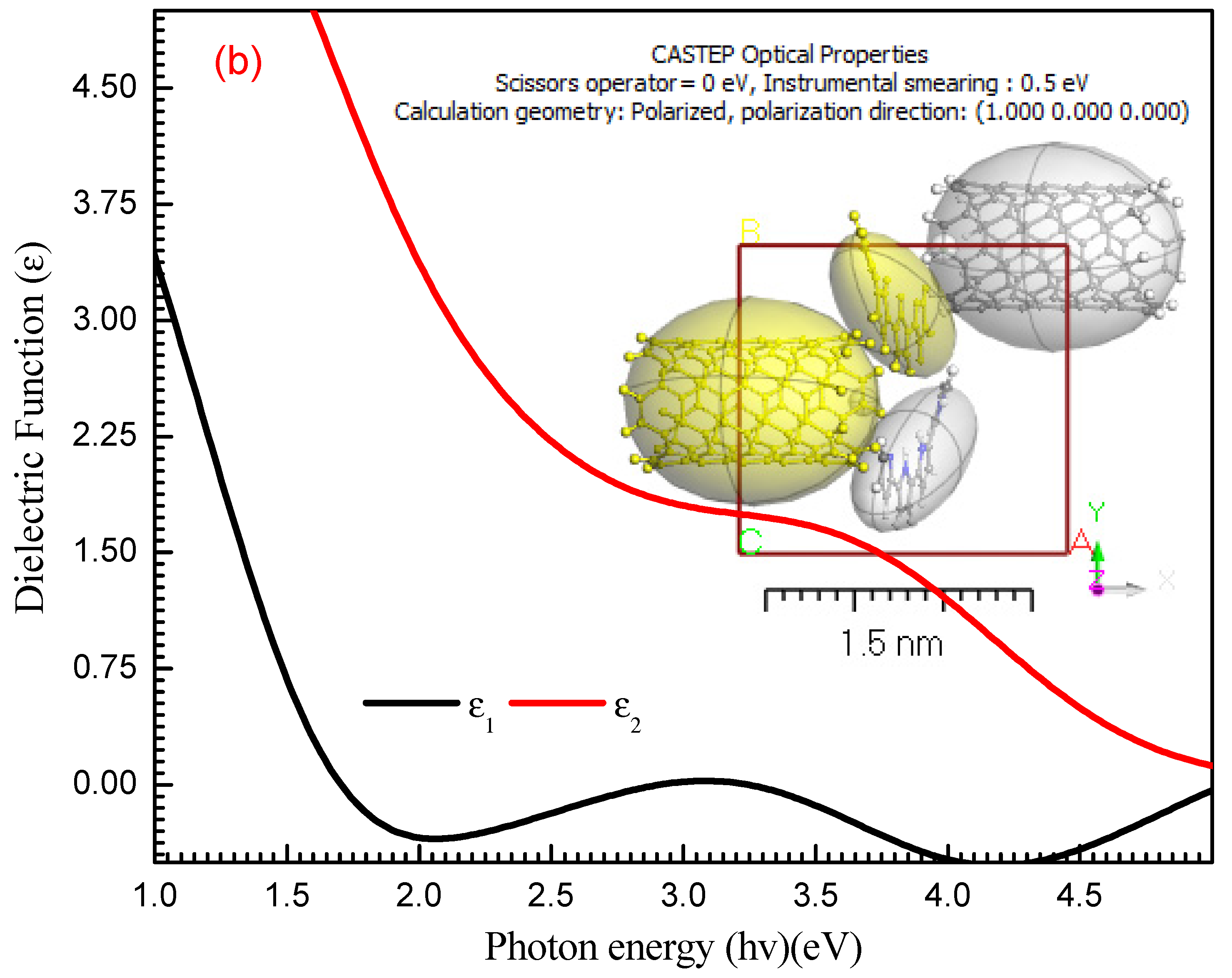 Polymers 13 04045 g008b