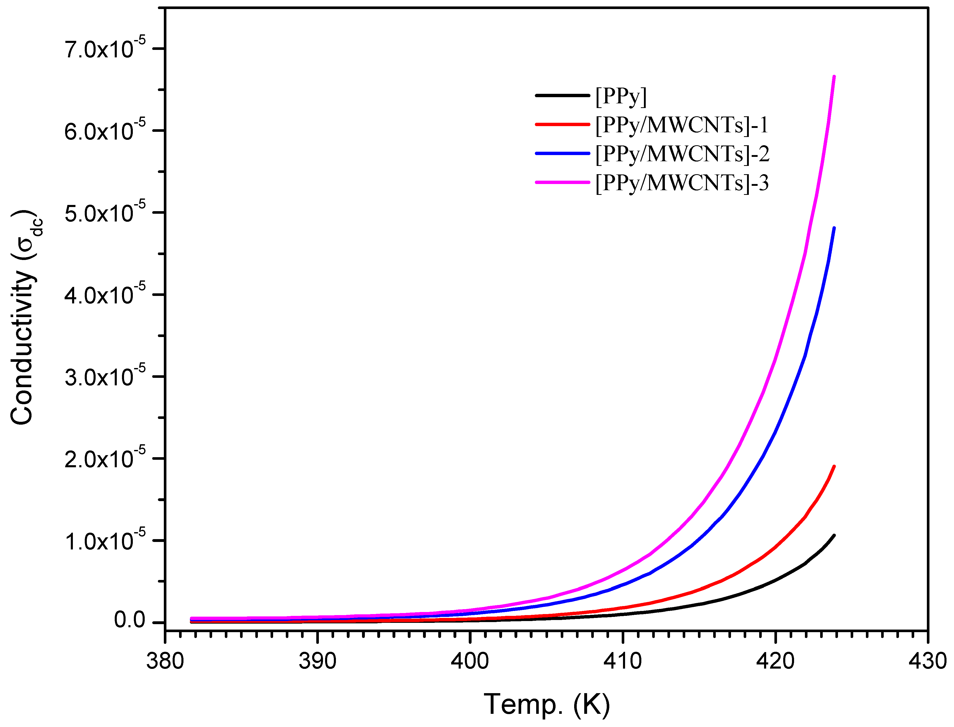 Polymers 13 04045 g010