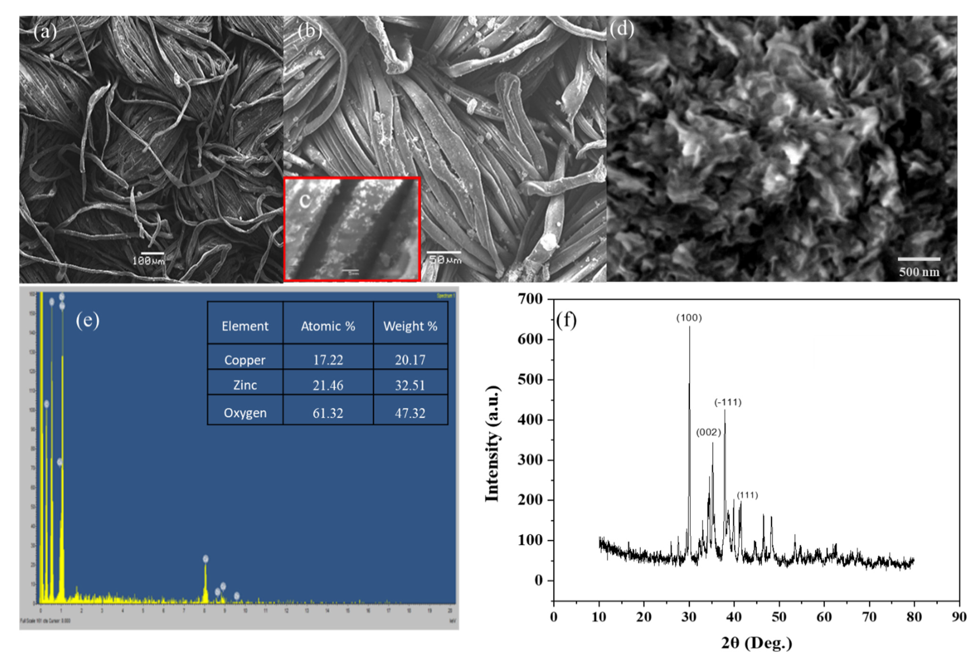 Polymers 13 04047 g002