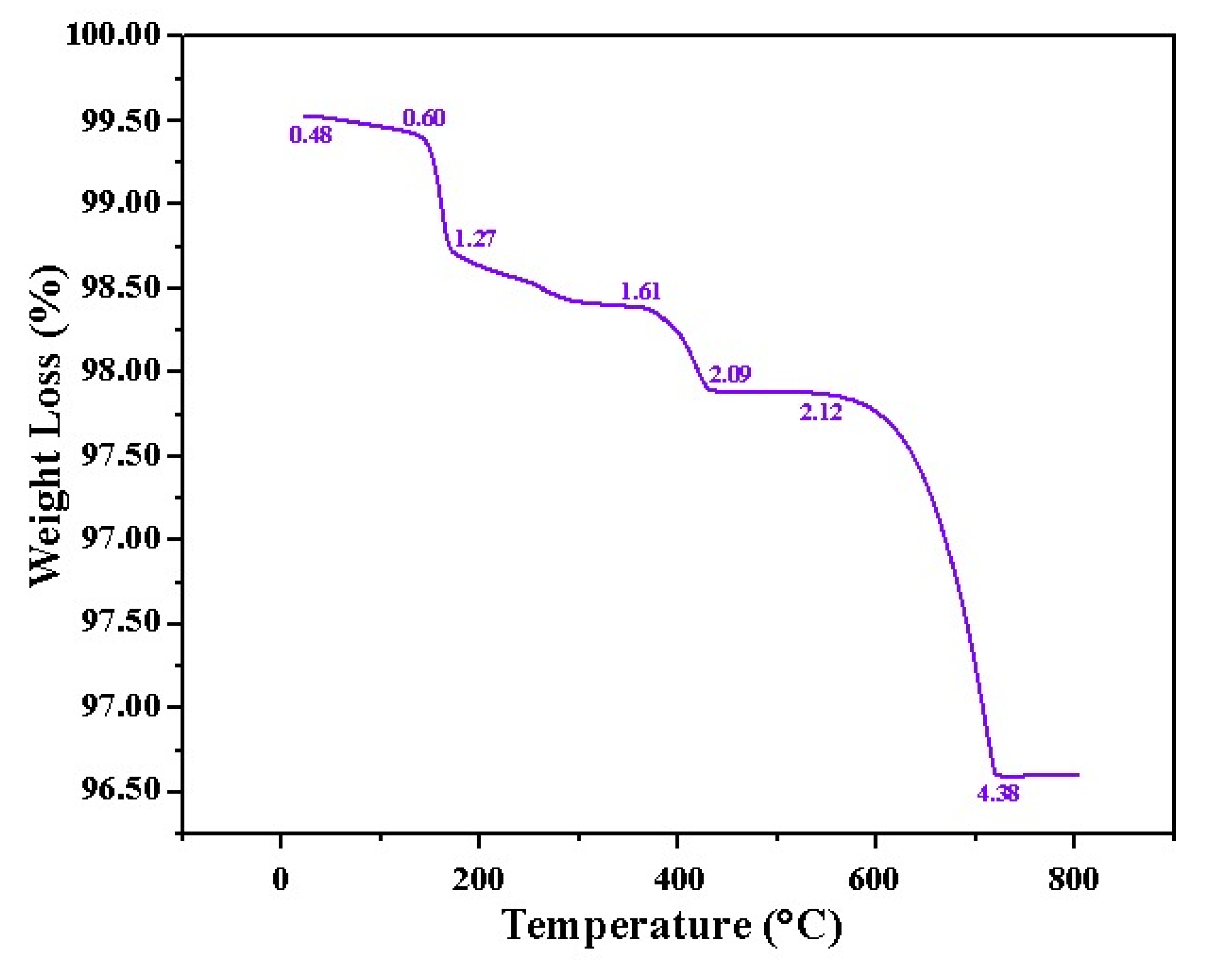 Polymers 13 04047 g004