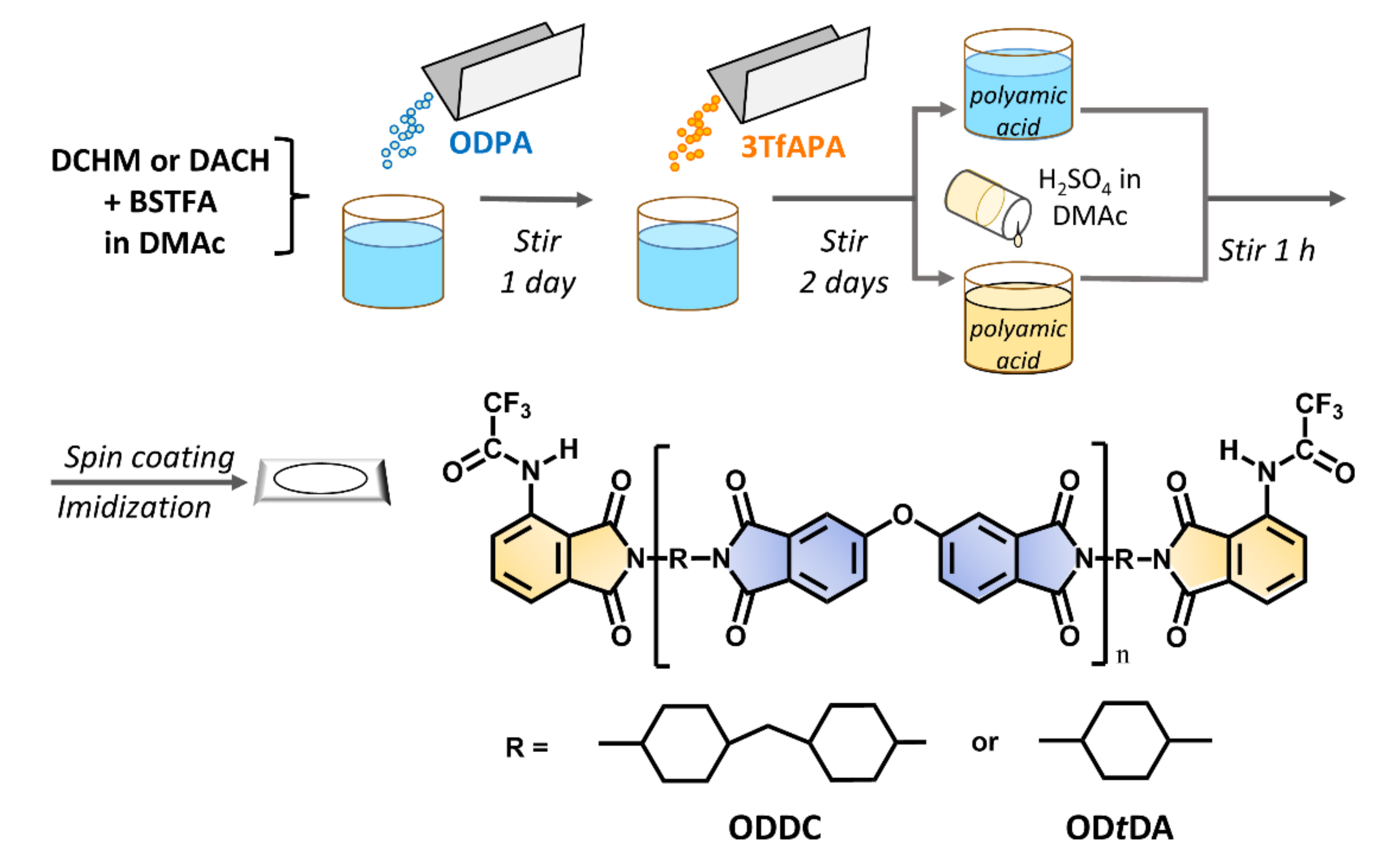 Polymers 13 04050 sch002 Polymers 13 04050 sch002