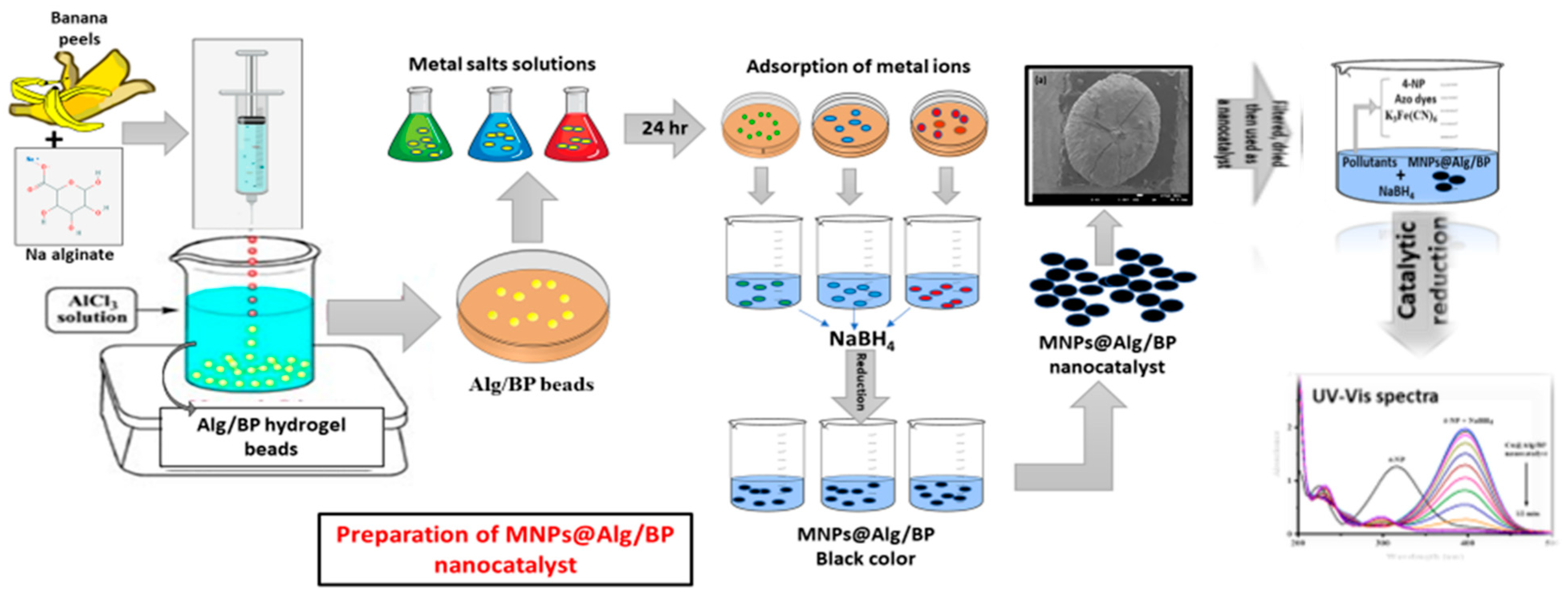 Polymers 13 04054 sch001