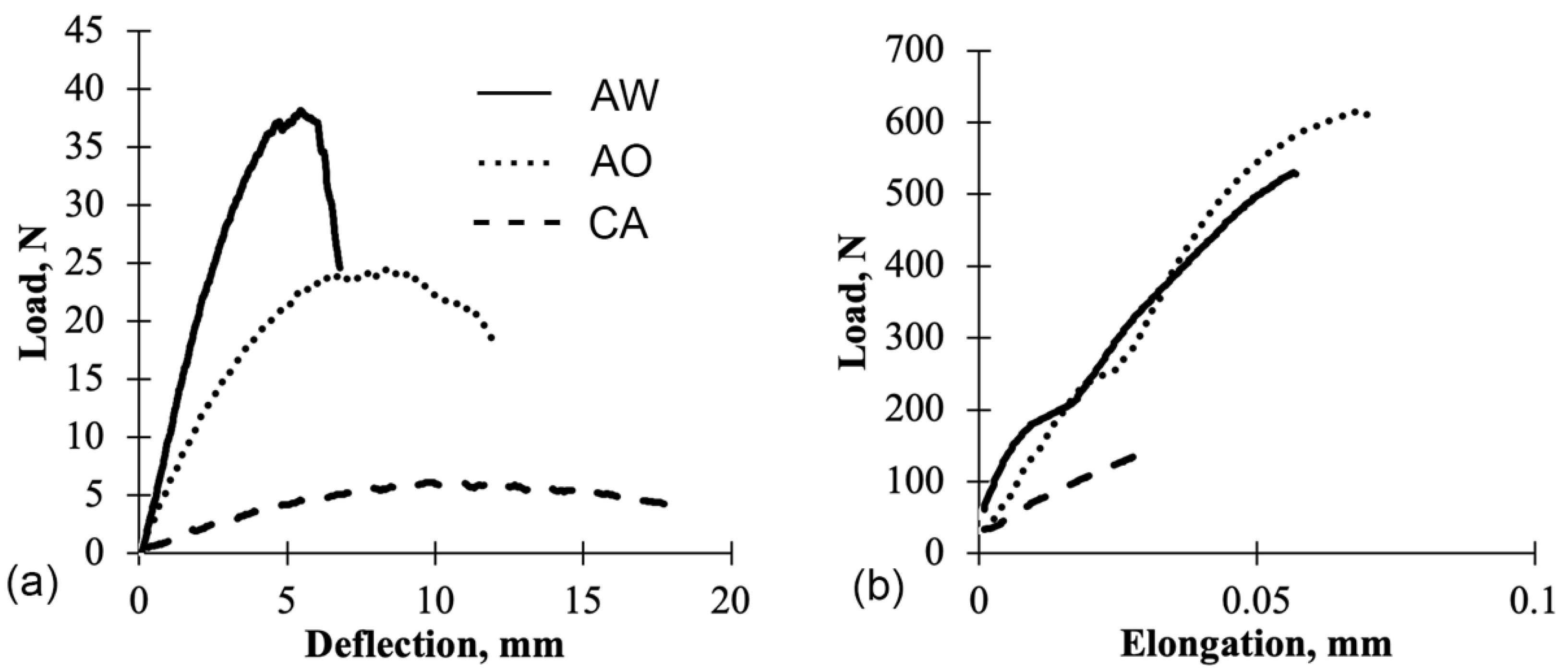 Polymers 13 04055 g006 Polymers 13 04055 g006