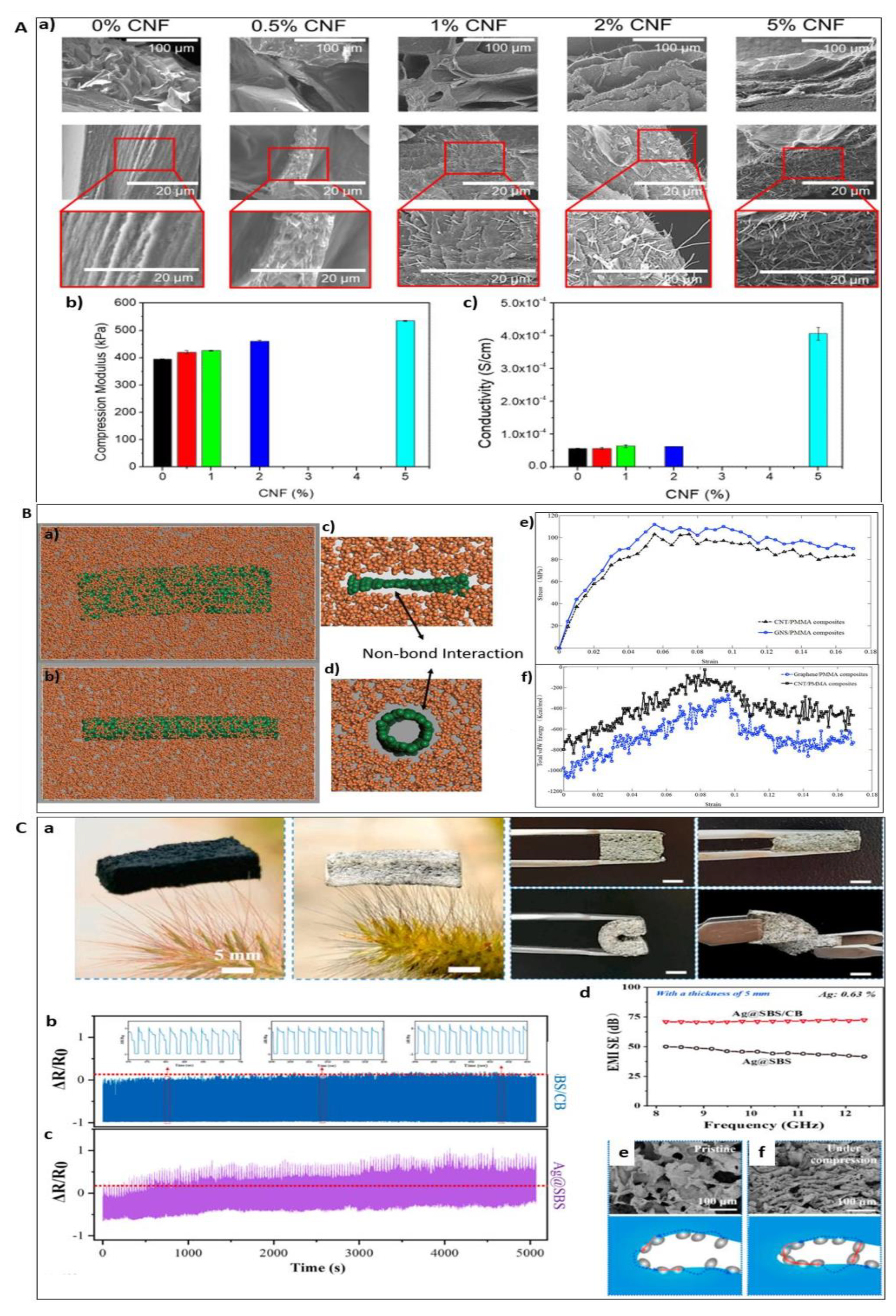 Polymers 13 04058 g006 Polymers 13 04058 g006