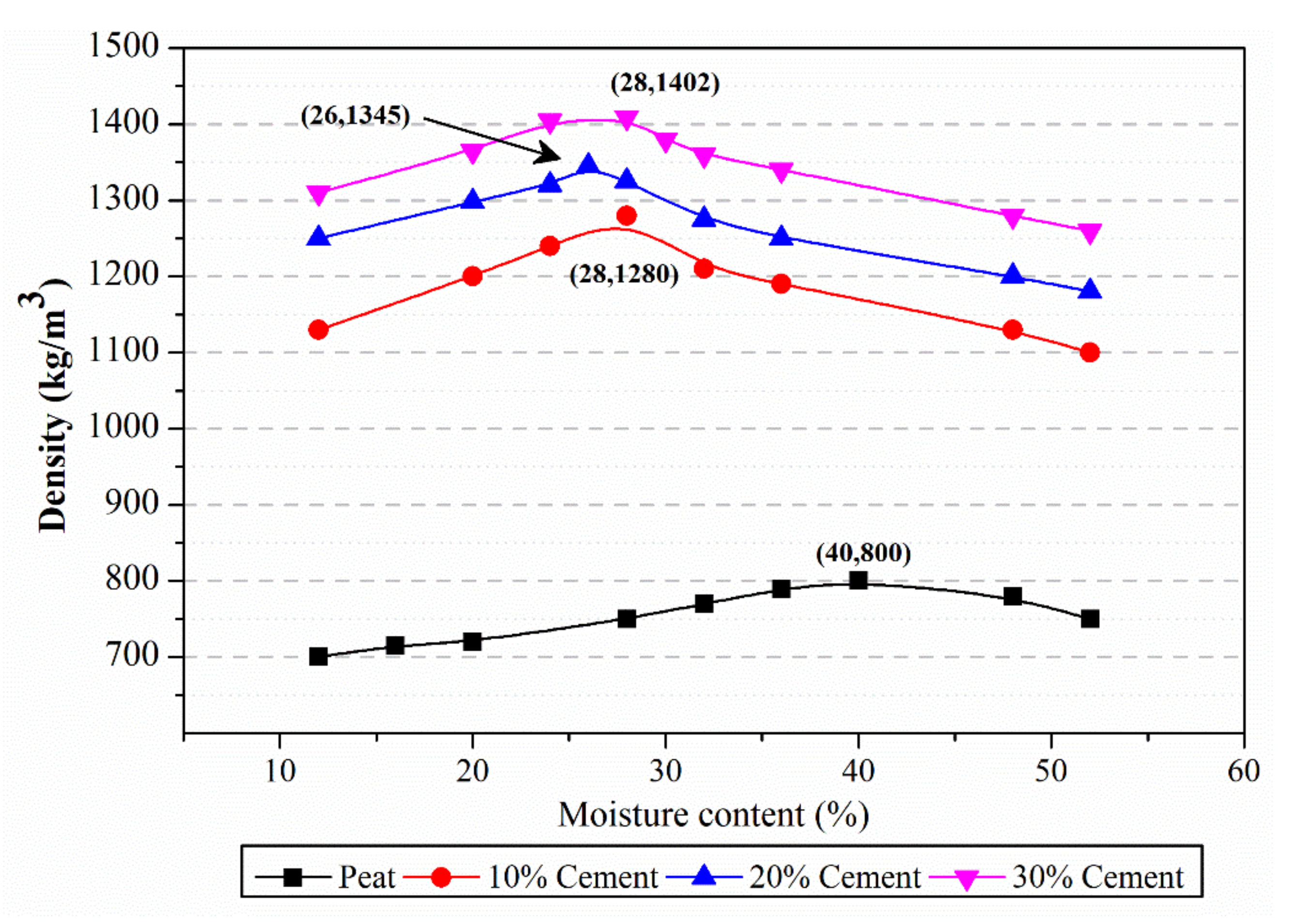 Polymers 13 04059 g004 550
