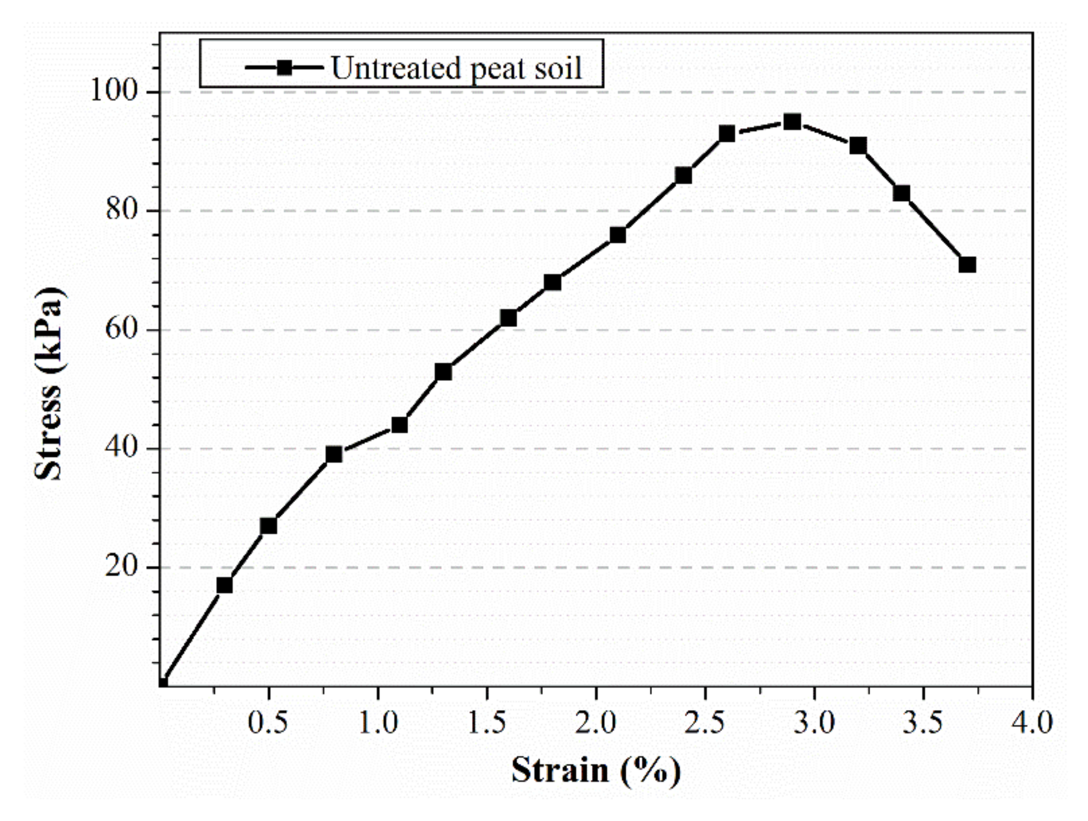 Polymers 13 04059 g006 550