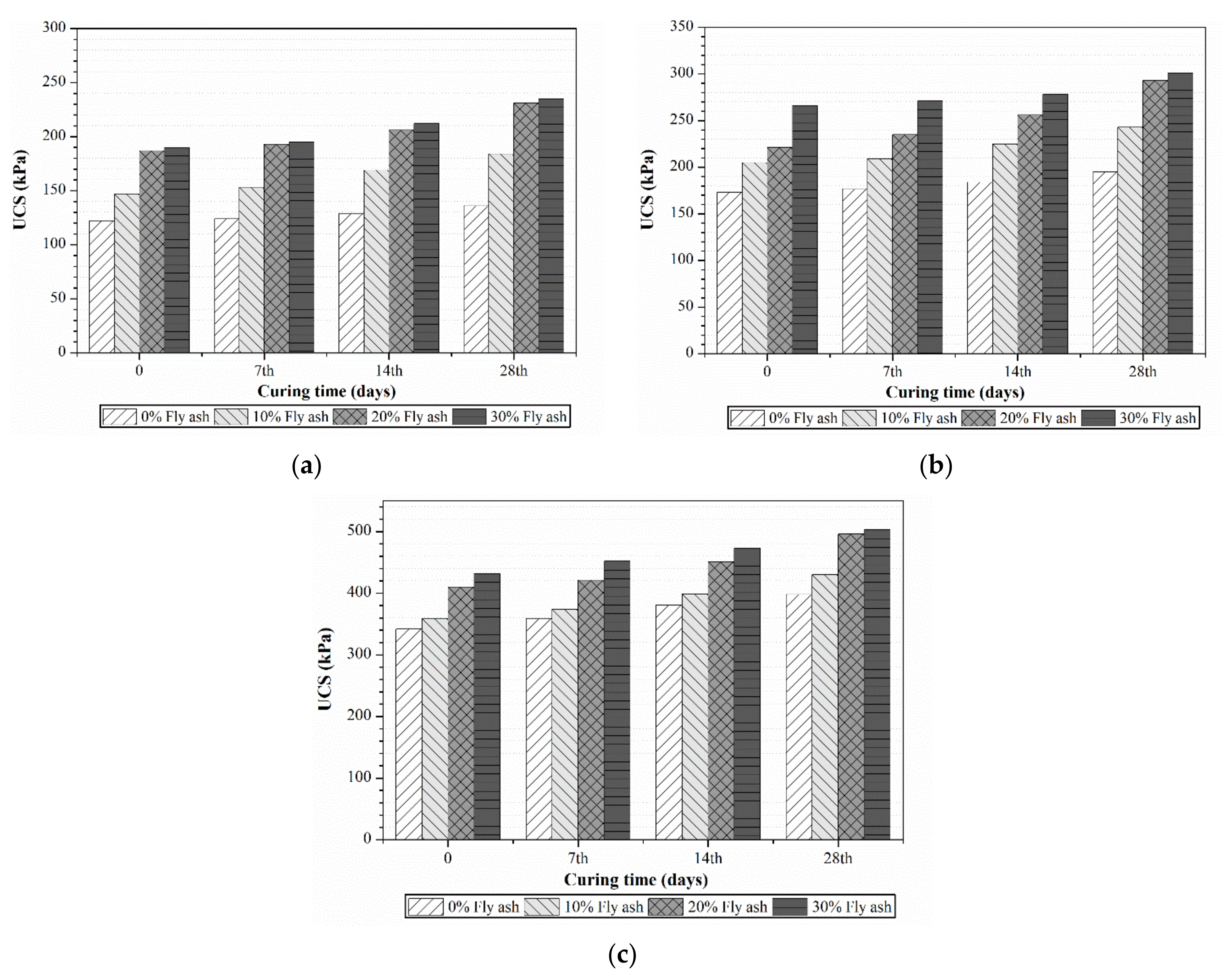Polymers 13 04059 g008 550