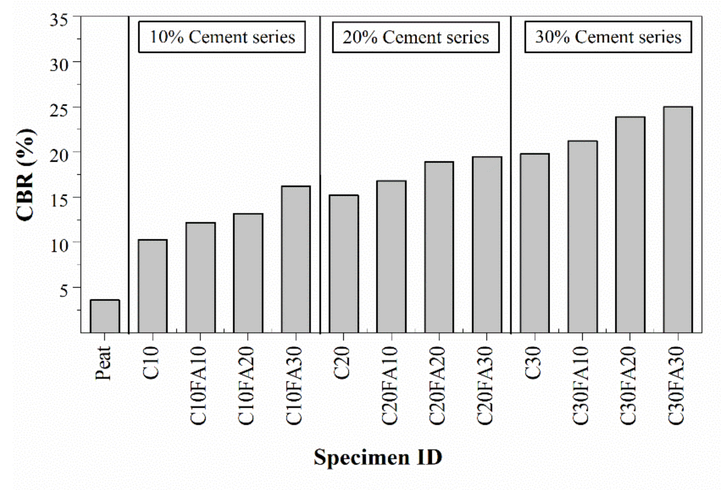 Polymers 13 04059 g010 550