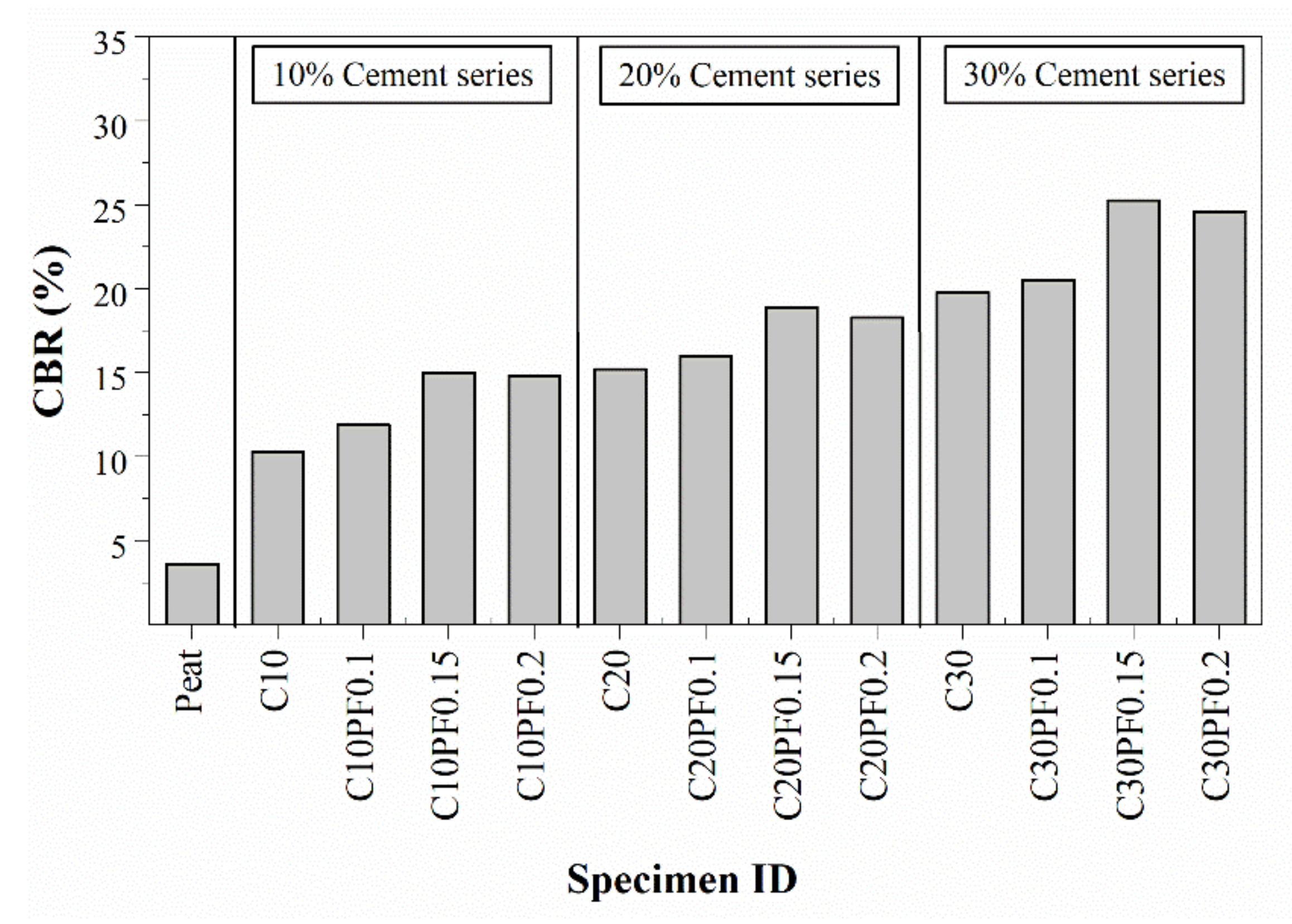 Polymers 13 04059 g011 550