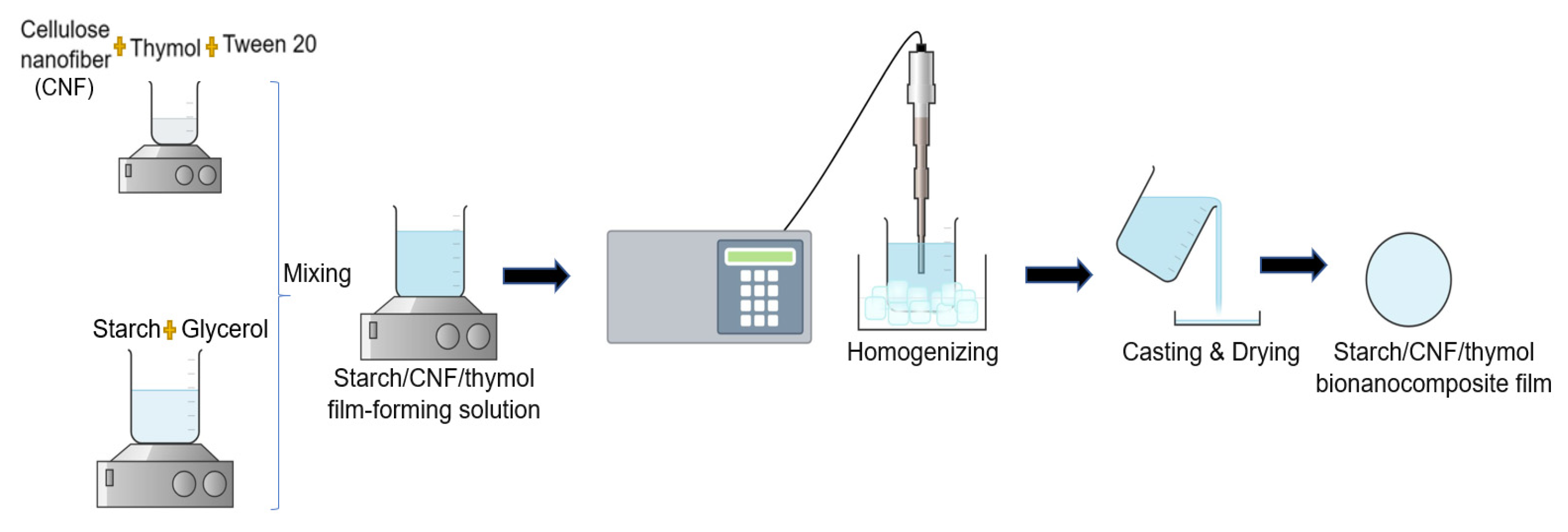 Polymers 13 04060 g001