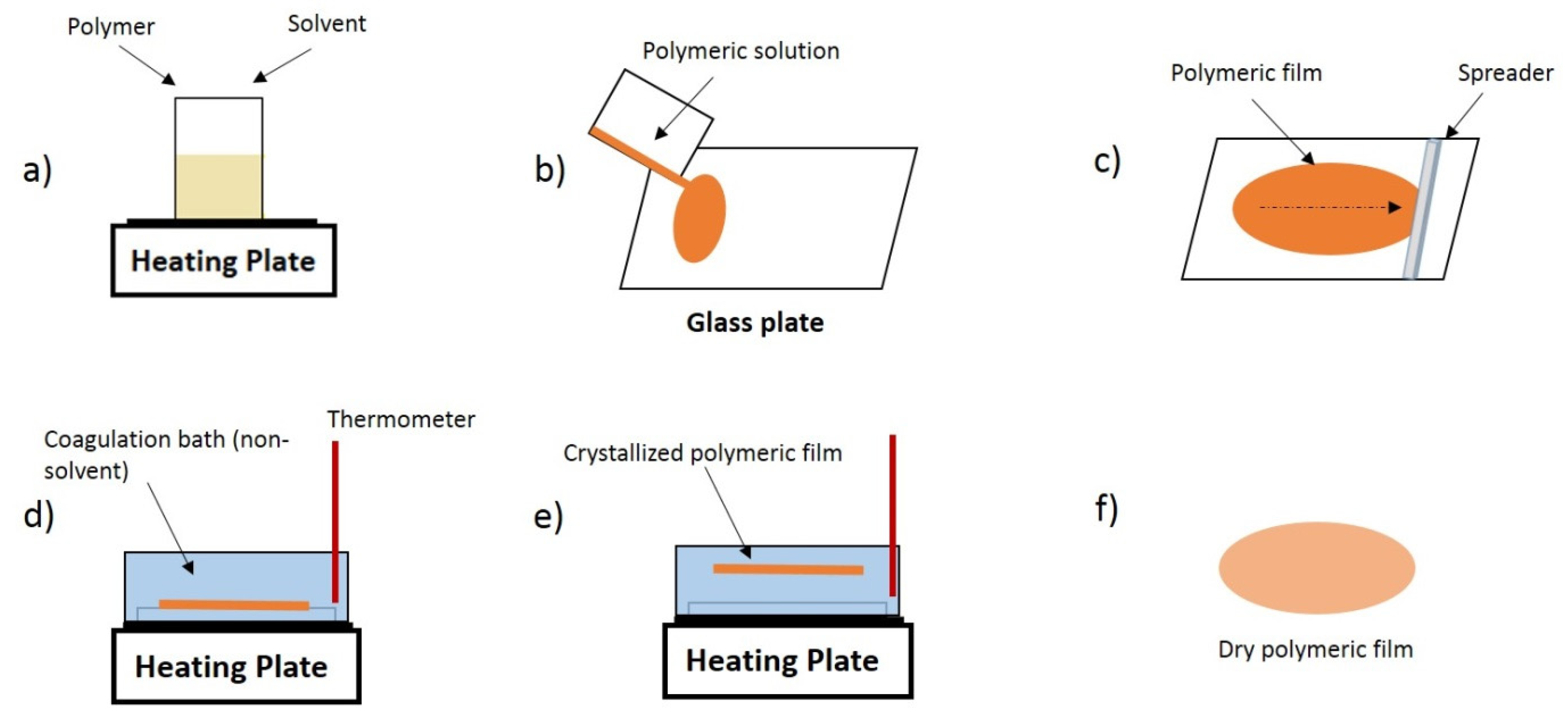 Polymers 13 04062 g001 550