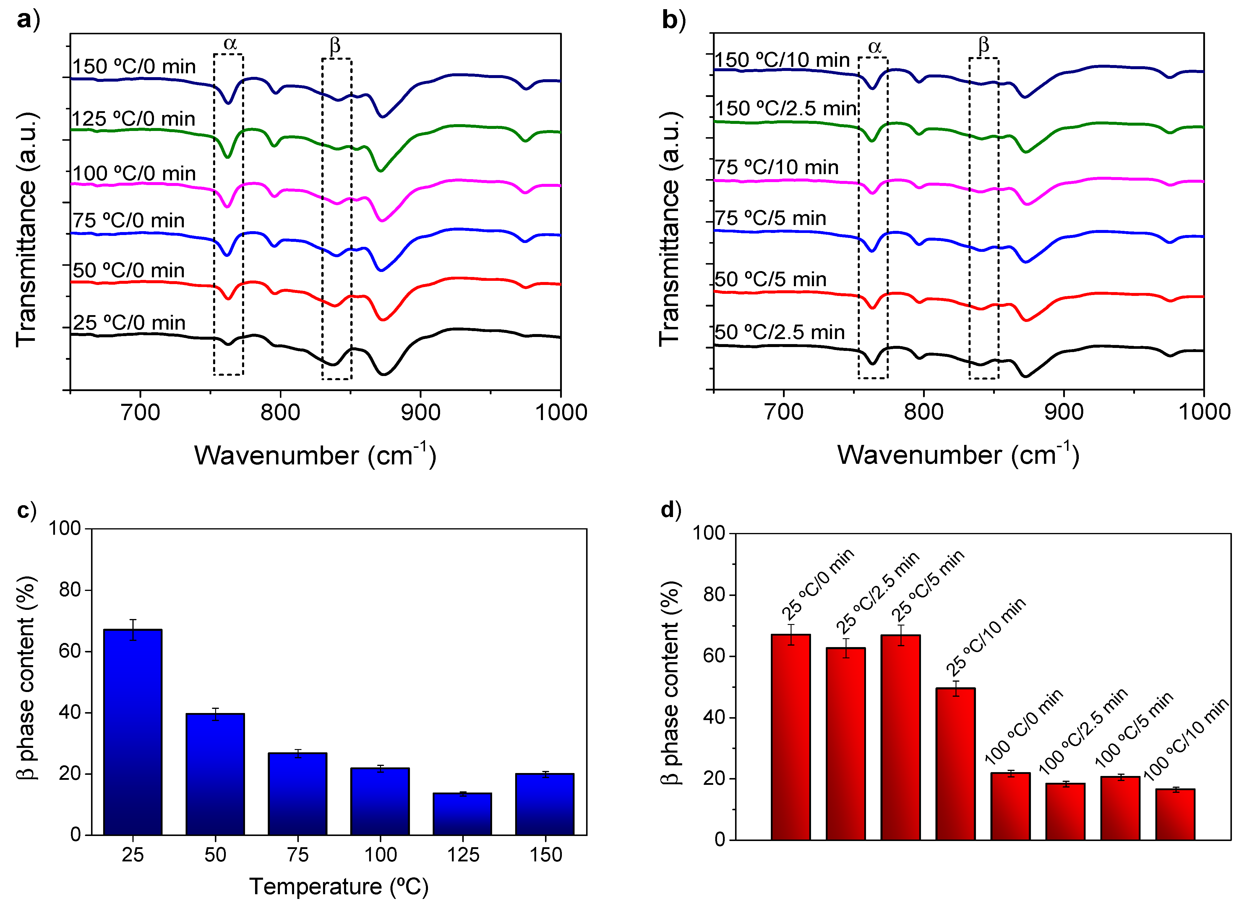 Polymers 13 04062 g002 550