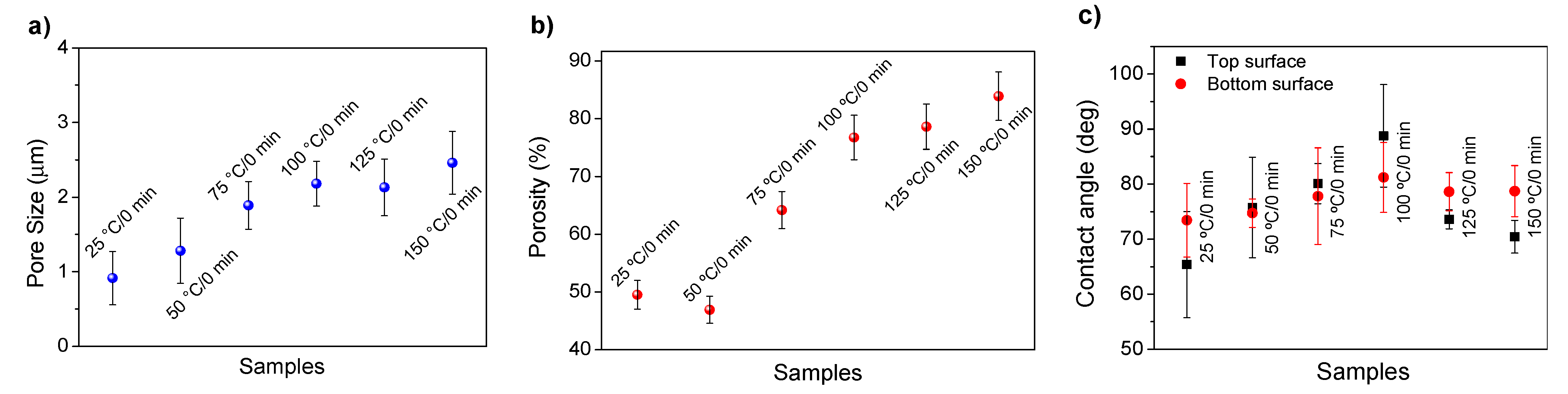 Polymers 13 04062 g004 550