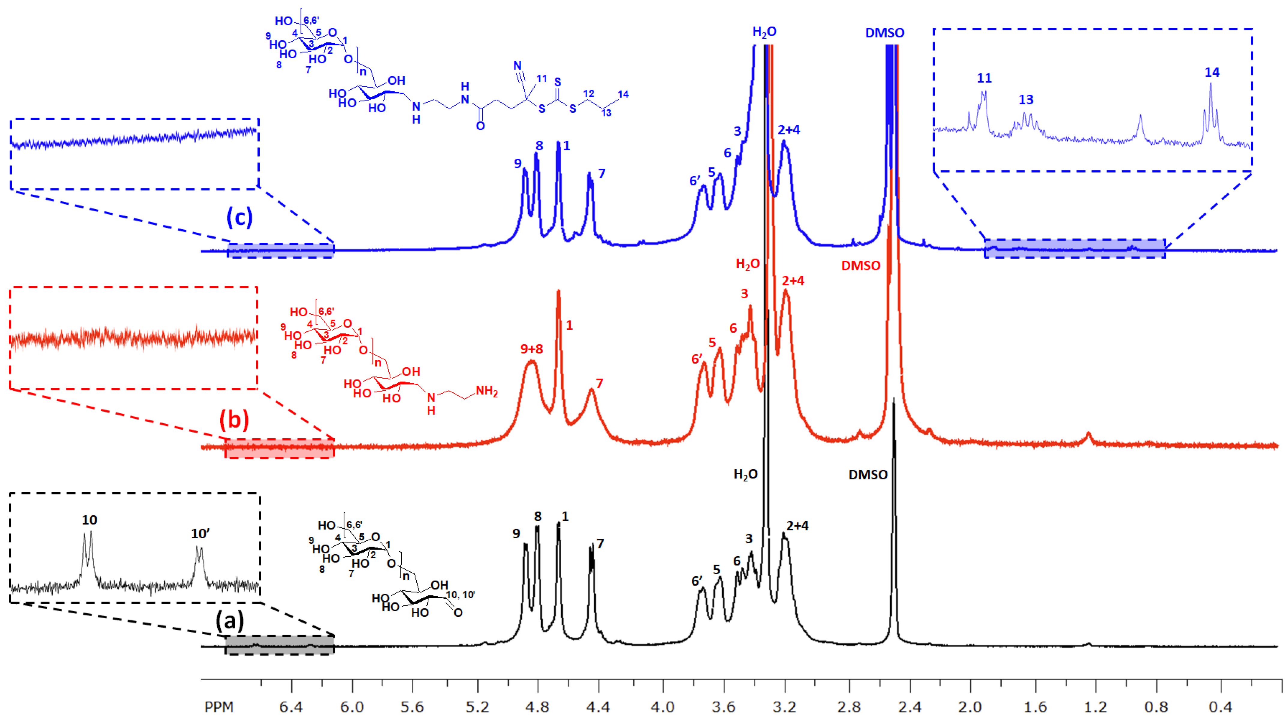 Polymers 13 04064 g001 550
