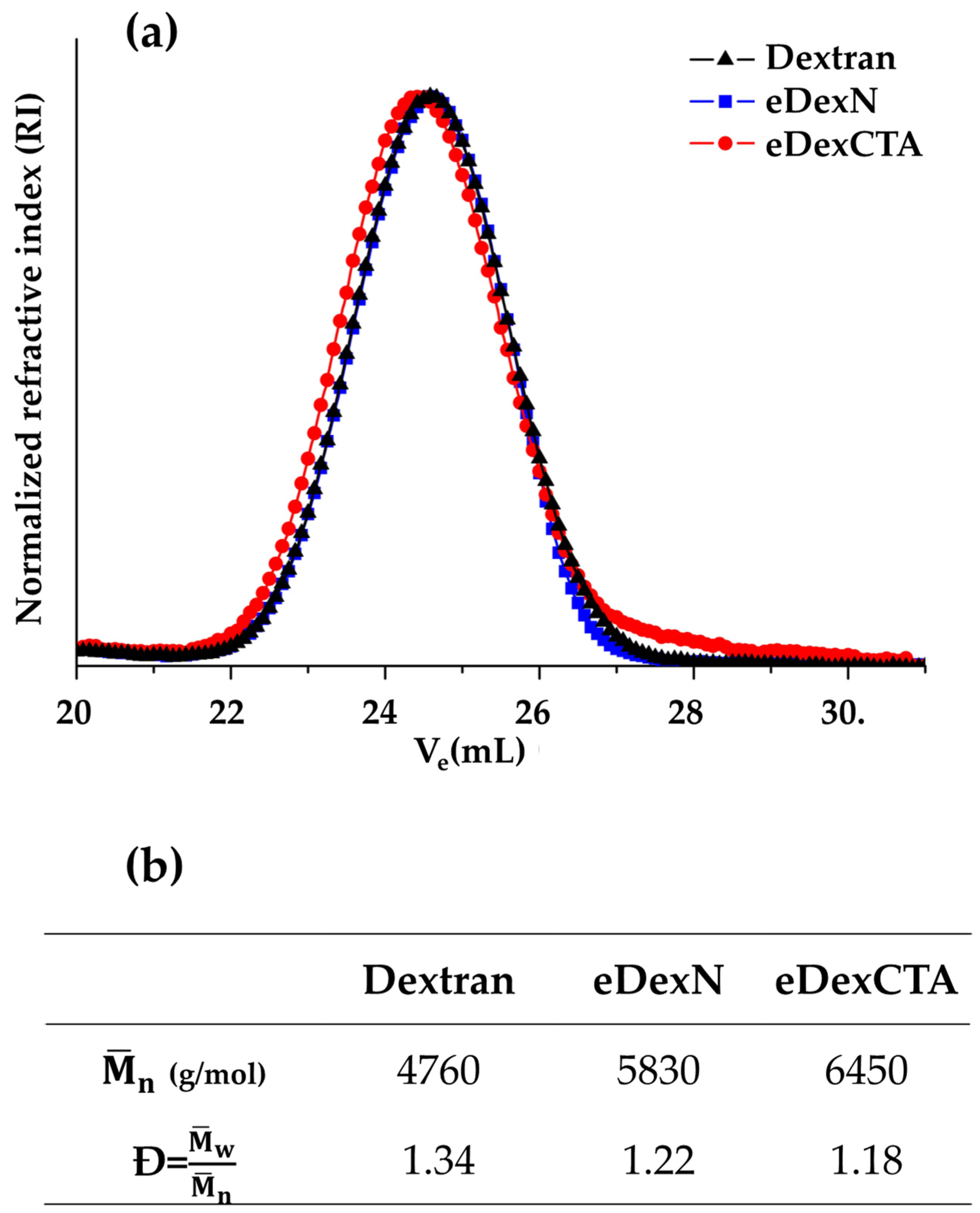 Polymers 13 04064 g002 550
