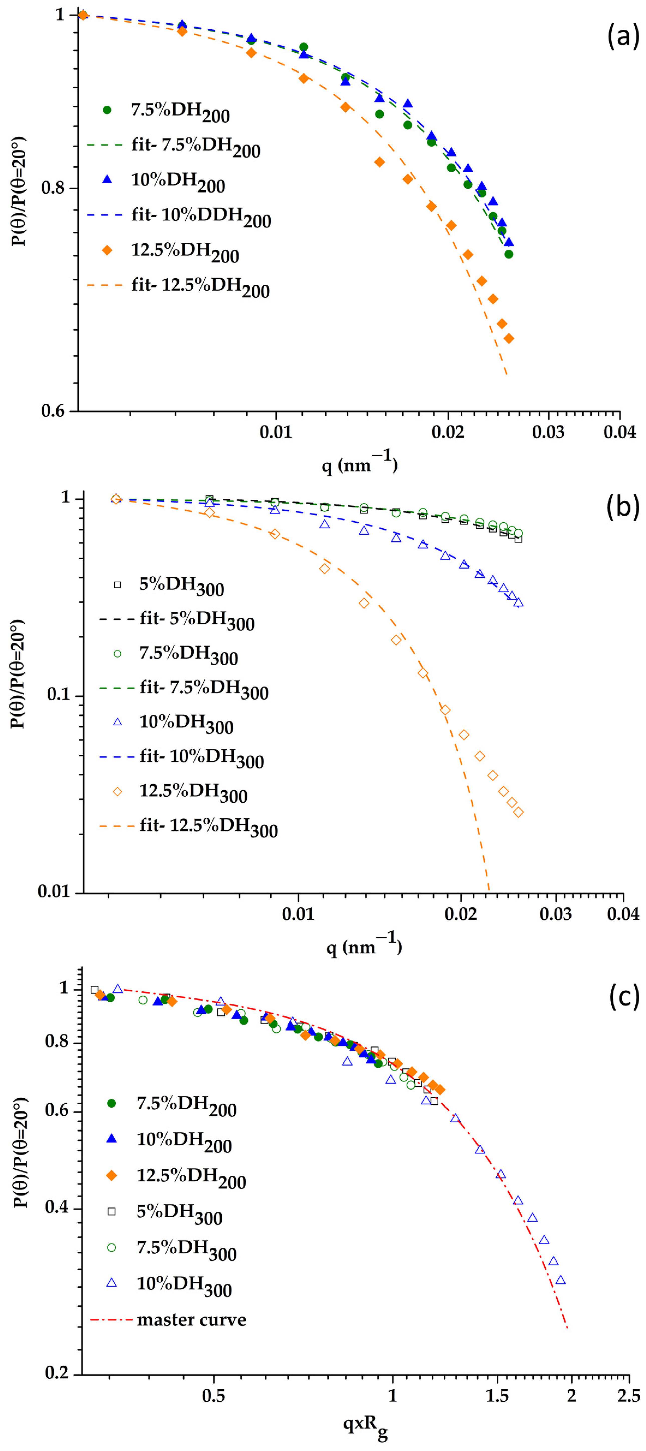 Polymers 13 04064 g003 550