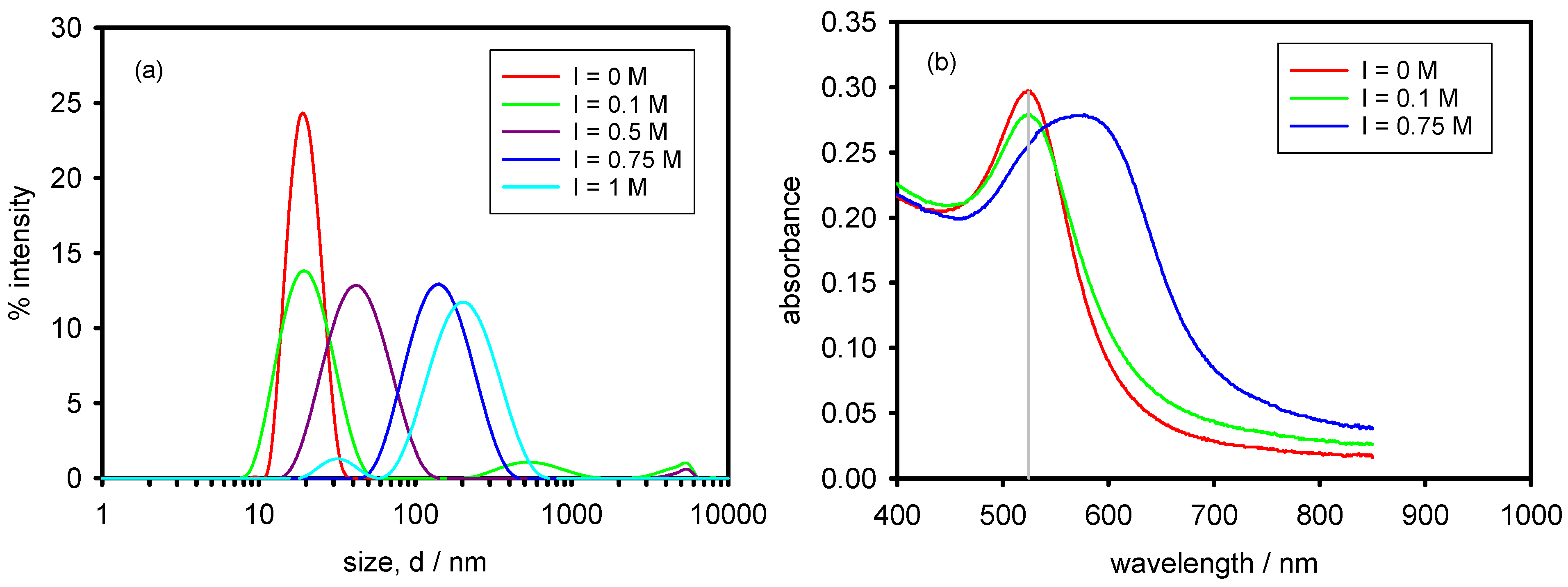 Polymers 13 04066 g002 550
