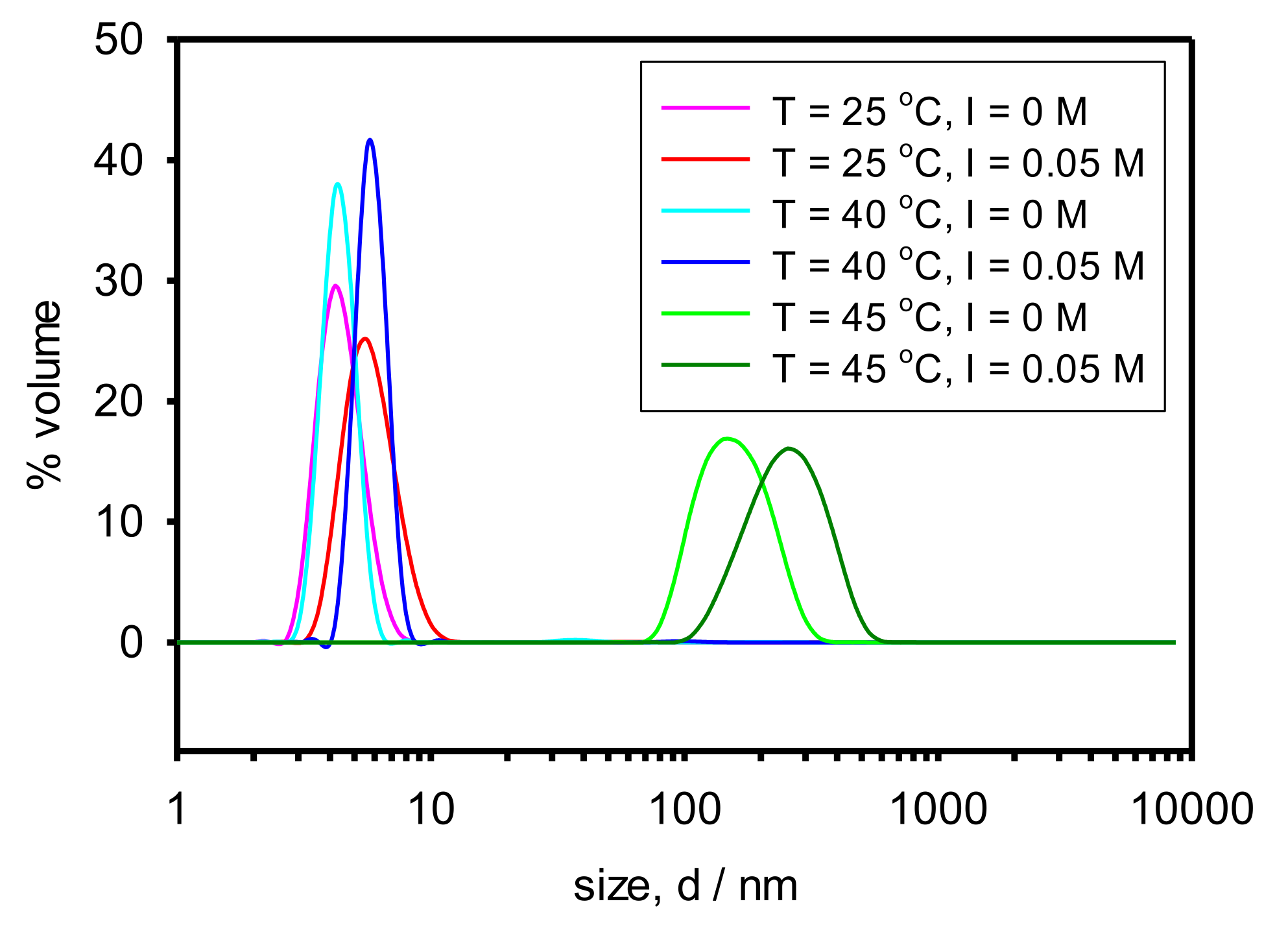 Polymers 13 04066 g003 550