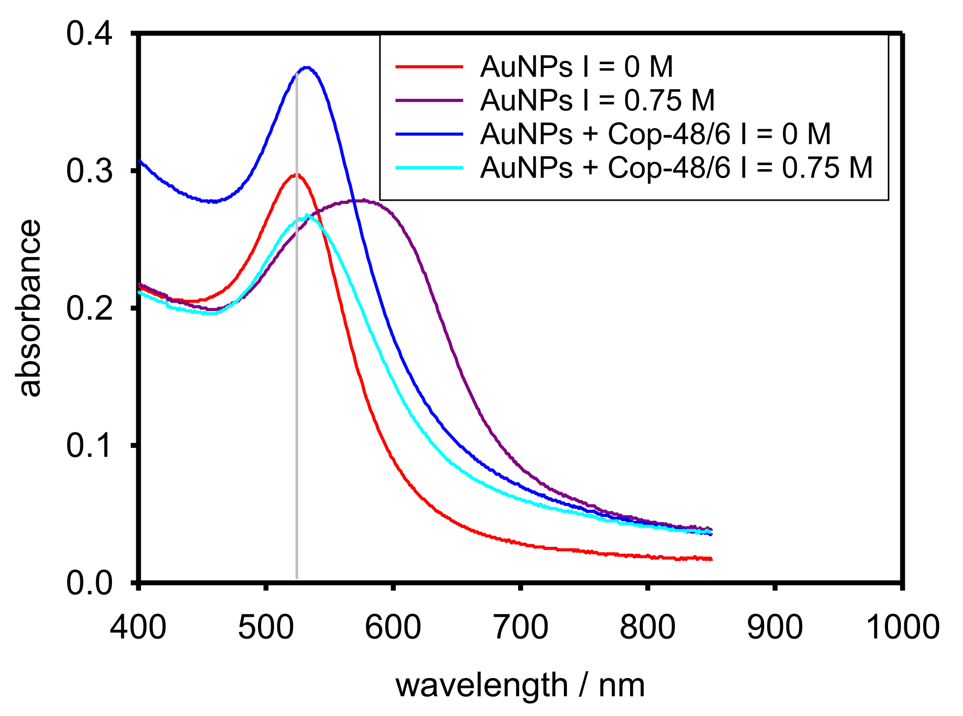 Polymers 13 04066 g006 550
