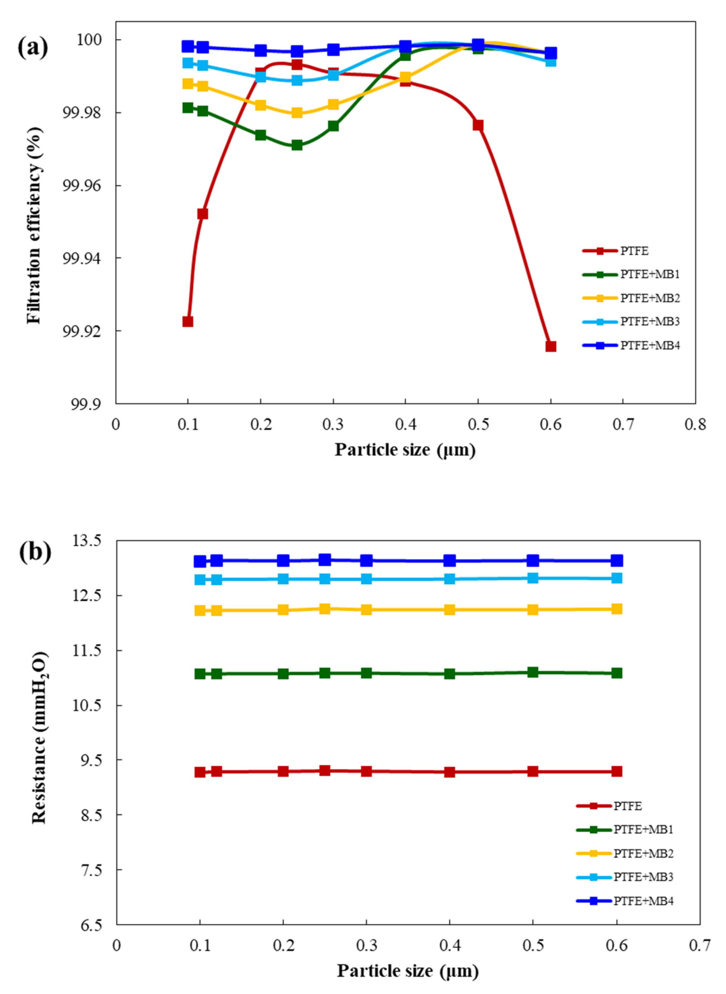 Polymers 13 04067 g005