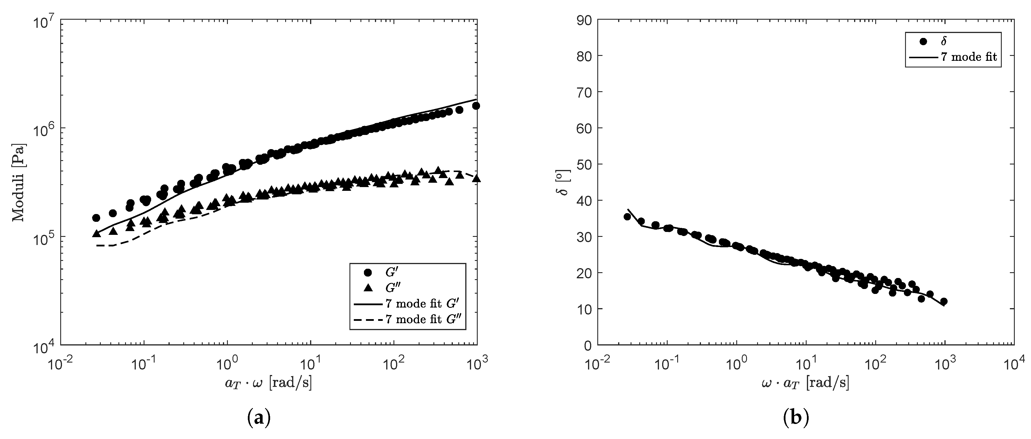 Polymers 13 04068 g004 550