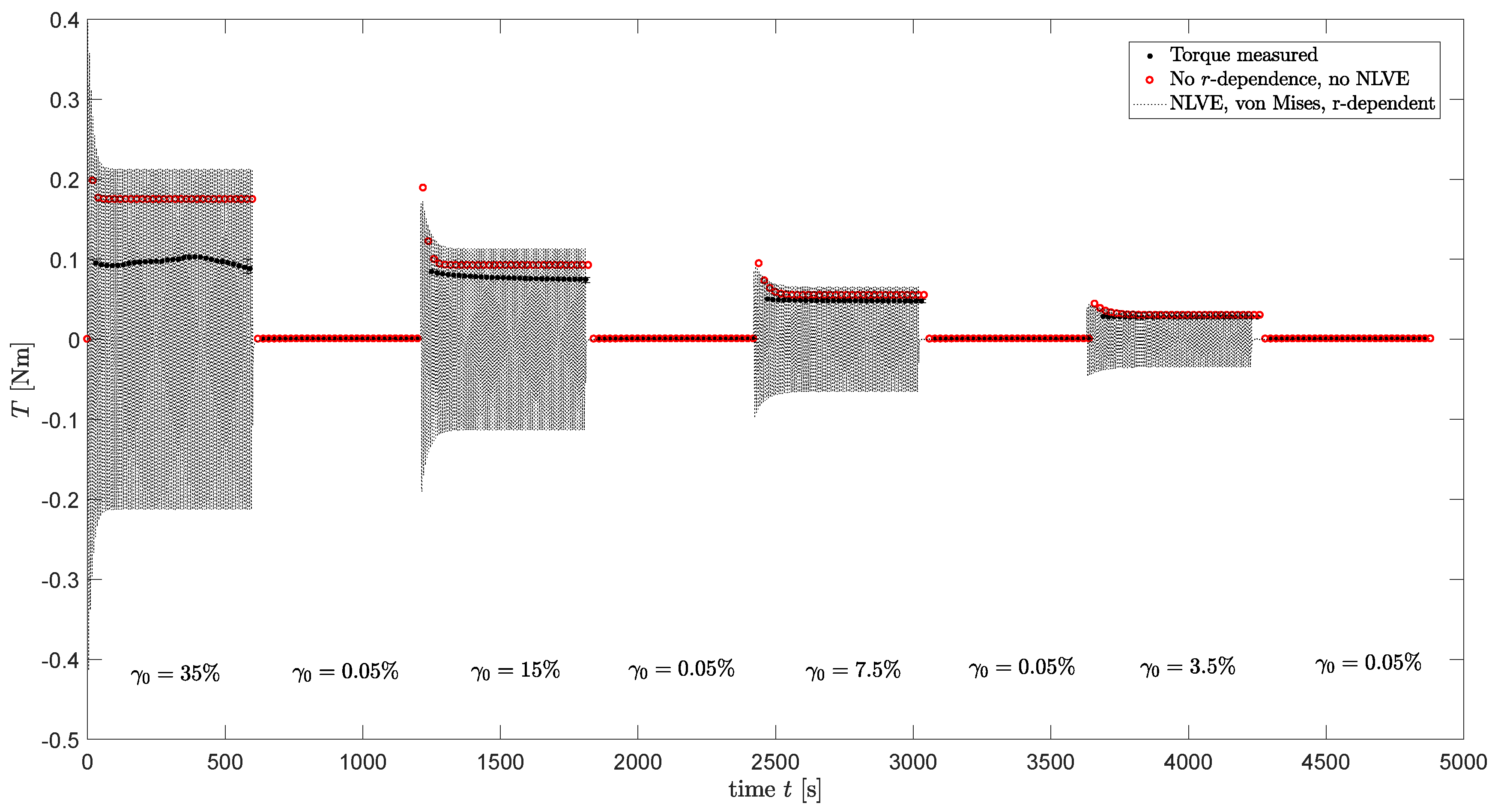 Polymers 13 04068 g016 550
