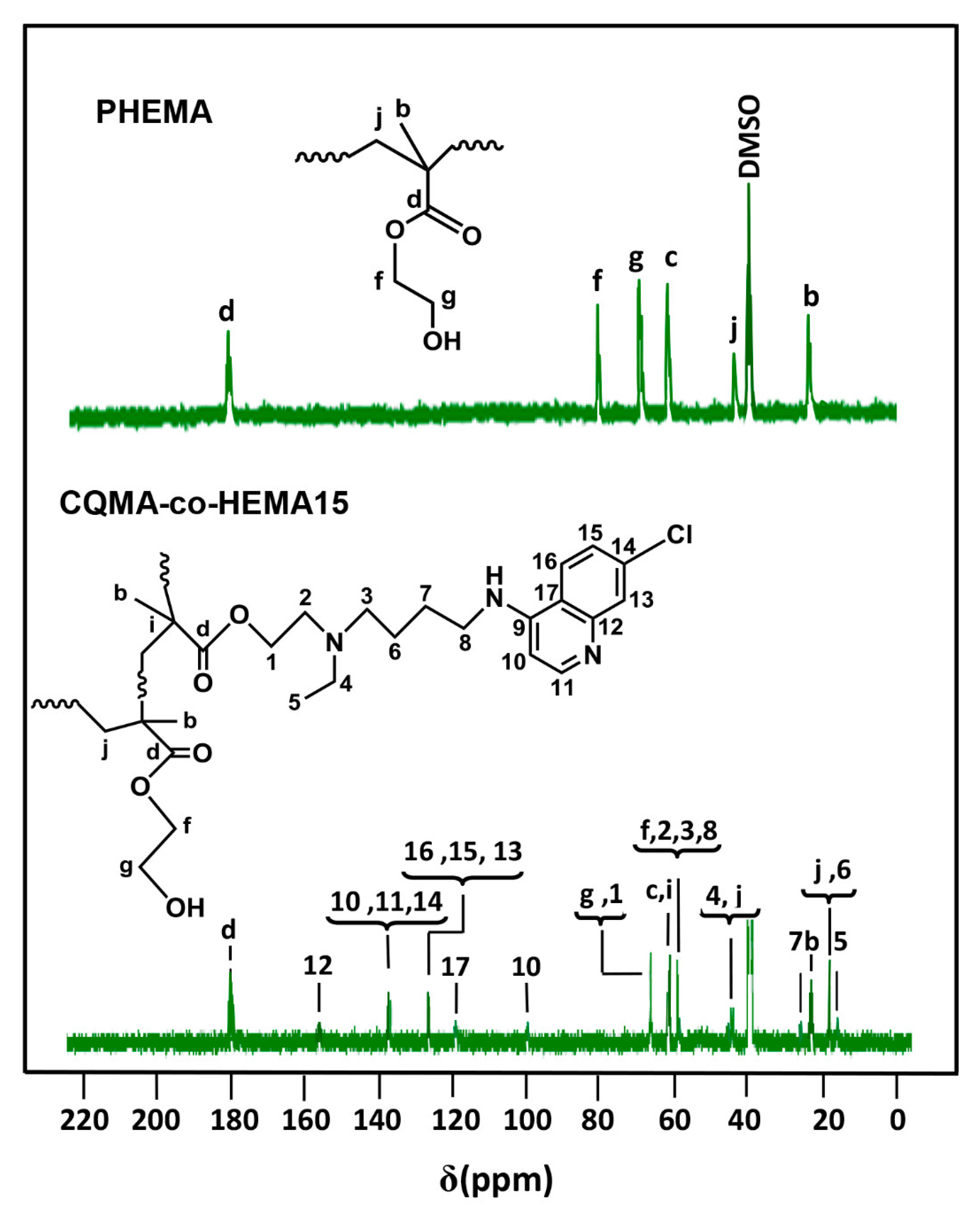 Polymers 13 04072 g006