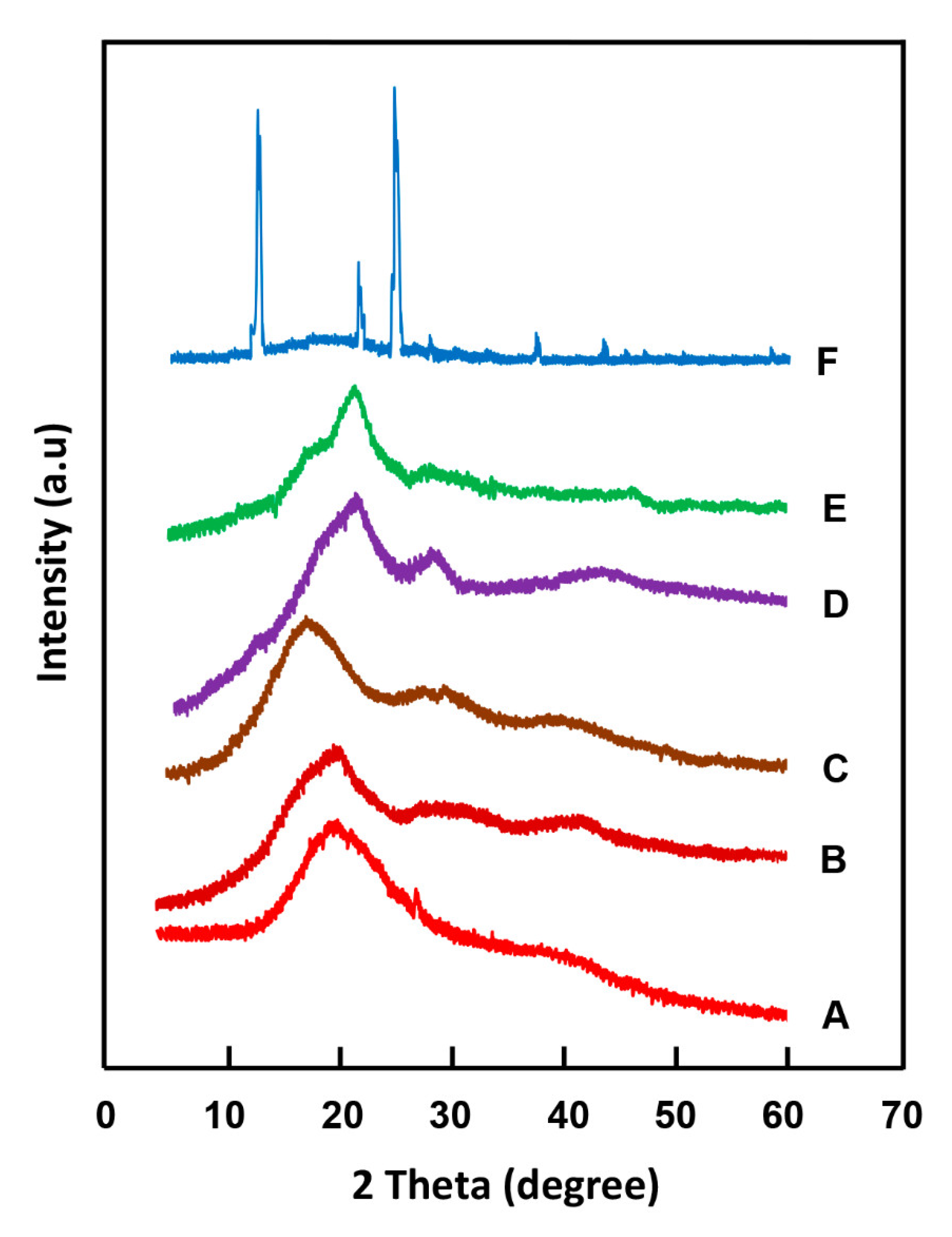 Polymers 13 04072 g009