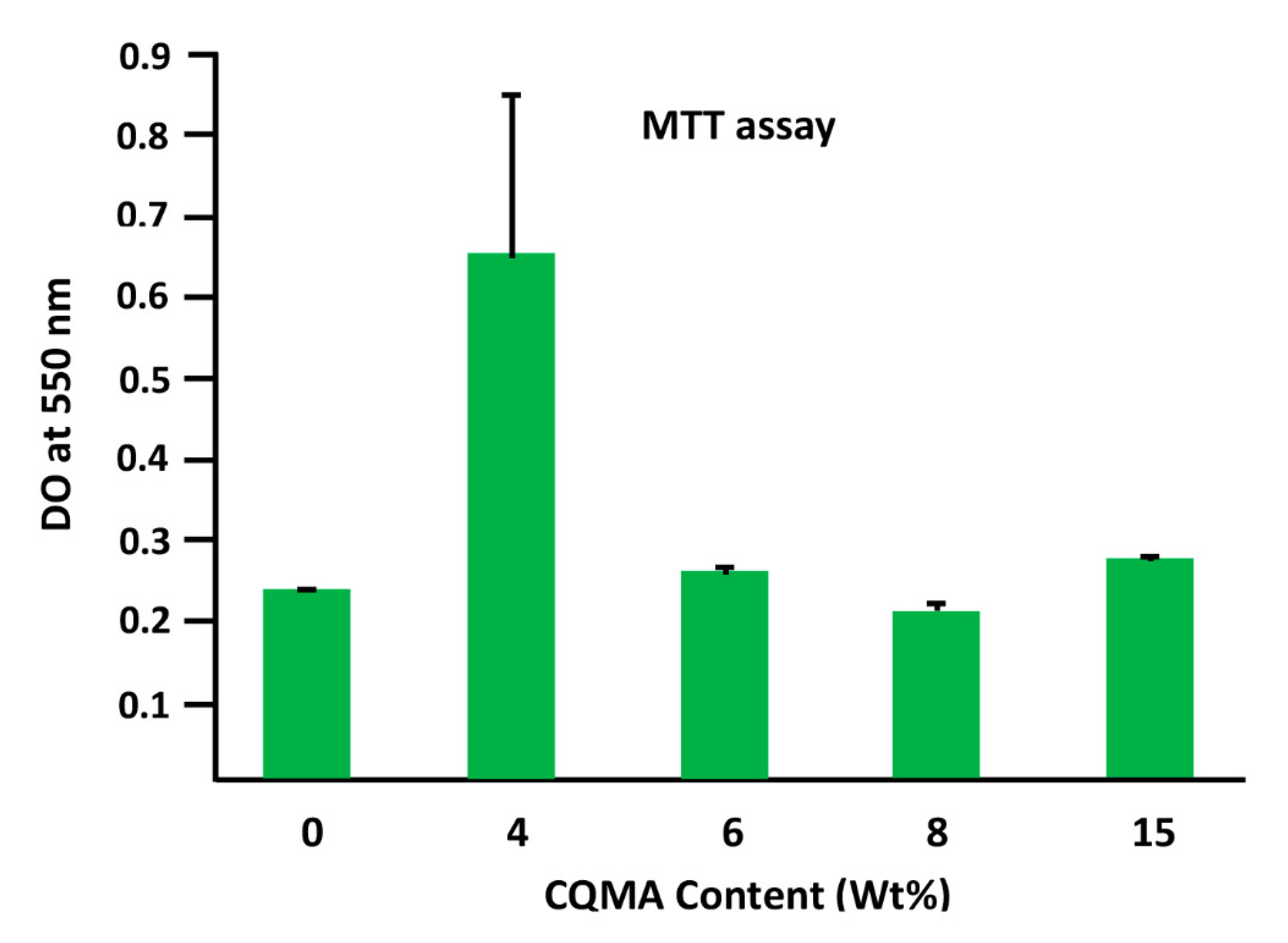Polymers 13 04072 g014