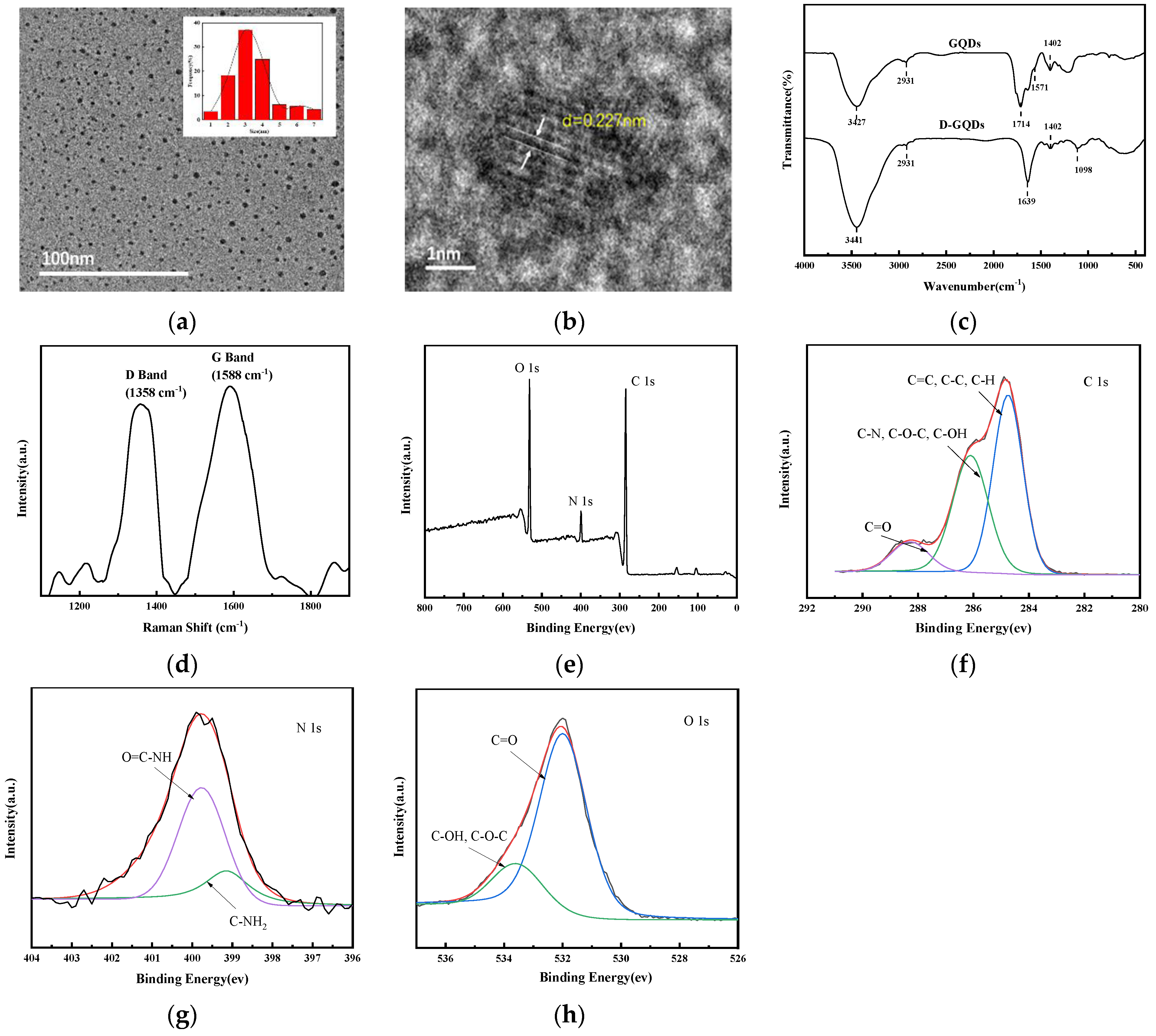 Polymers 13 04074 g001