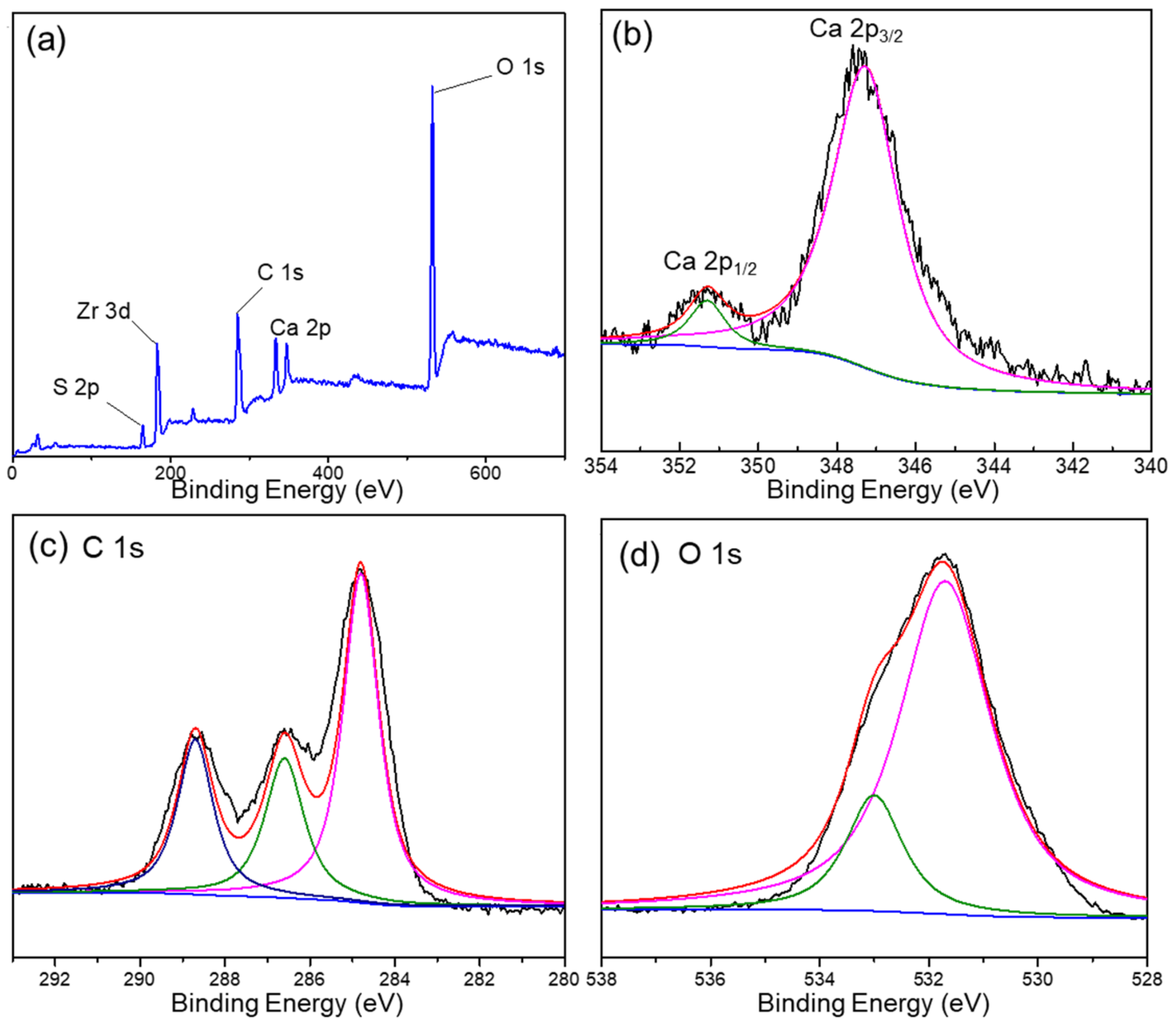 Polymers 13 04075 g002
