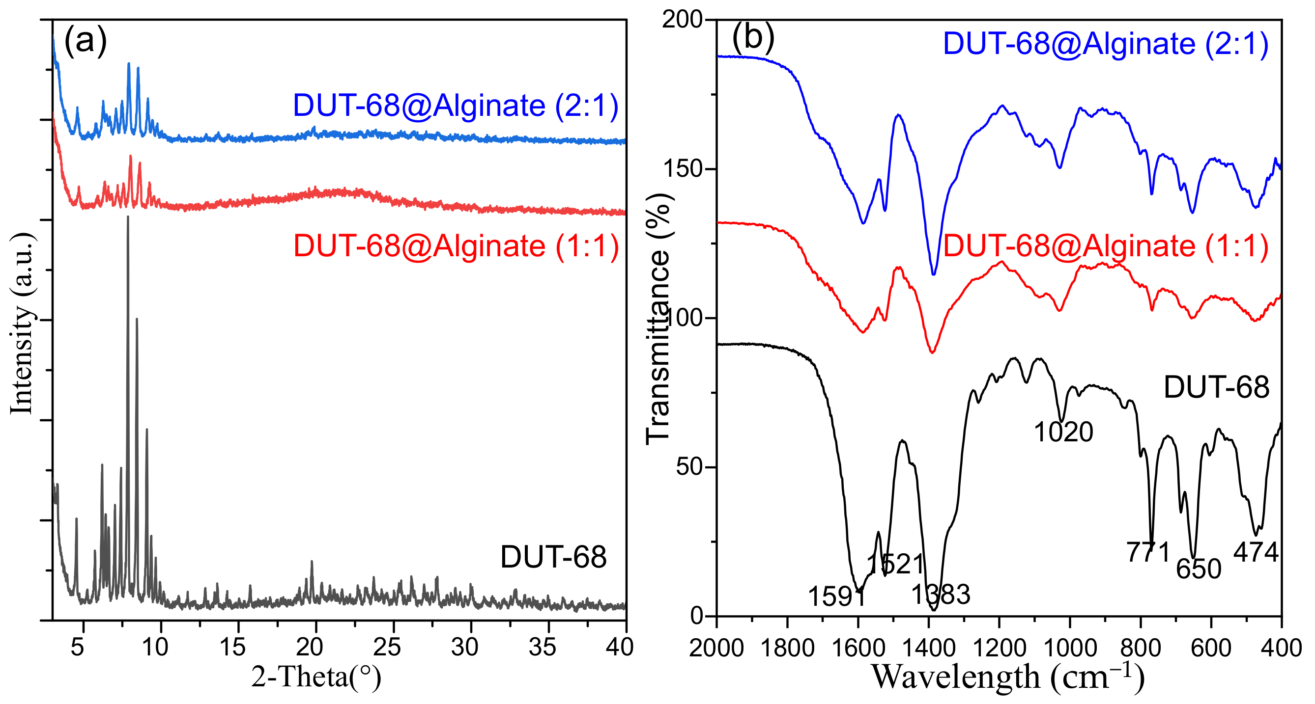 Polymers 13 04075 g003